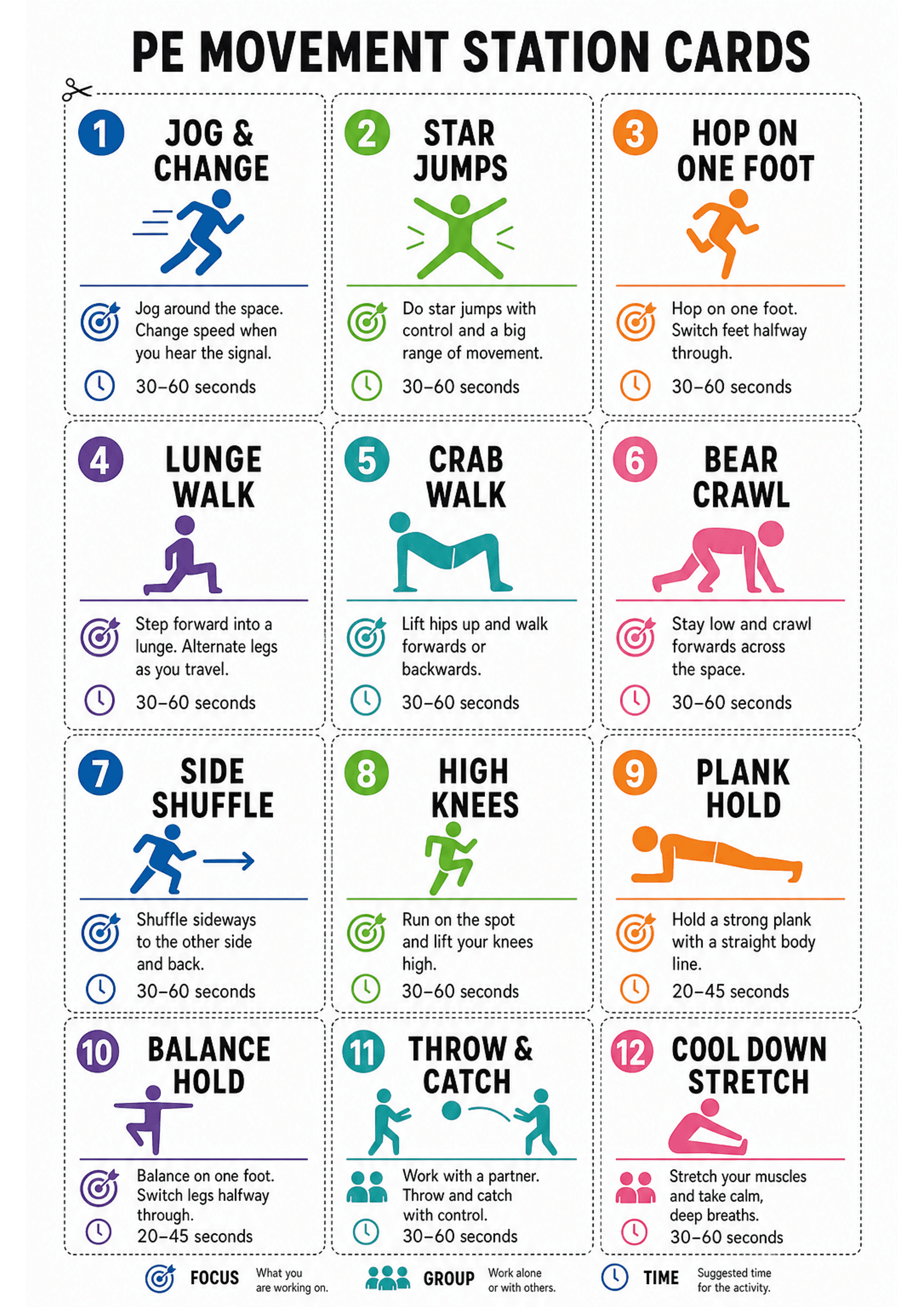 PE Movement Station Cards: A 3x4 grid of dashed-cut cards numbered 1–12; each card has a coloured number circle, bold title (exercise name), a large activity icon, one or two short instruction lines and a small clock icon with suggested time (mostly 30–60s, some 20–45s). Bottom of the sheet shows a tiny legend explaining focus/group/time pictograms. High contrast headings and simple icons; dashed border around each card for cutting.