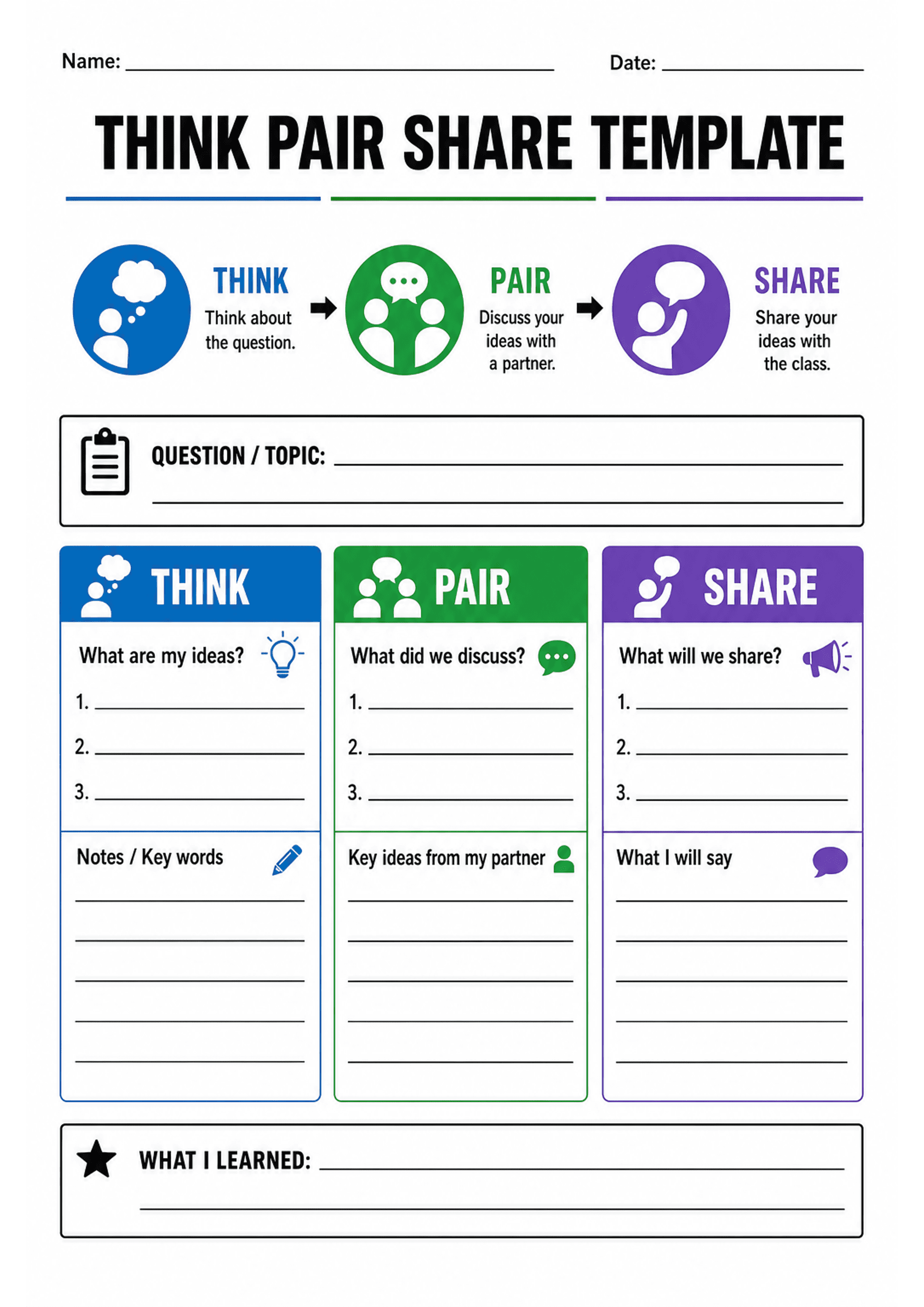 Think Pair Share Template: A4 portrait sheet with header fields (Name, Date) and large title. Top row shows THINK → PAIR → SHARE icons and short instructions. Question / Topic box beneath the icons. Three vertical, colour-coded columns (blue THINK, green PAIR, purple SHARE) each containing: a prompt header, numbered lines for 1–3 ideas, and a lower boxed area for Notes/Key words (THINK), Key ideas from my partner (PAIR), and What I will say (SHARE). A wide boxed reflection area labeled 'What I...