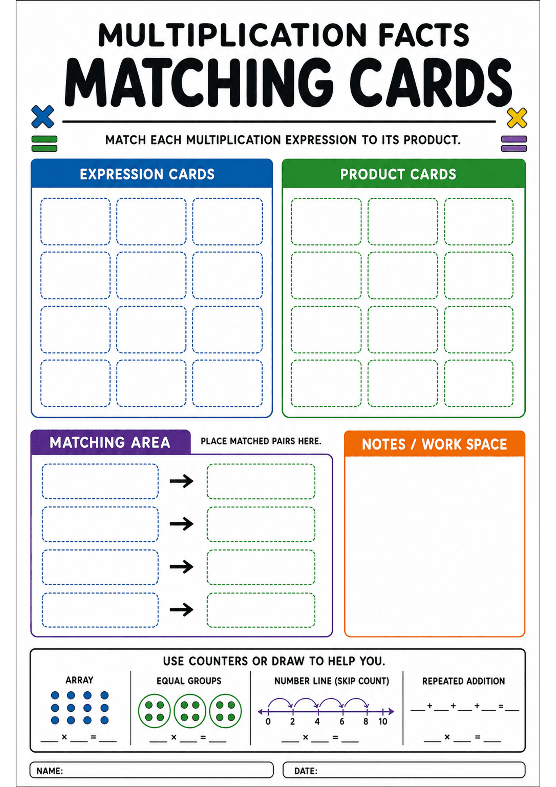 Multiplication Facts Matching Cards: Large title and instruction line ('Match each multiplication expression to its product'). Left column: blue 'Expression Cards' area with a grid of dashed rectangular card outlines. Right column: green 'Product Cards' area with a matching grid of dashed rectangles. Middle-lower left: purple 'Matching Area' showing paired boxes with arrows (place matched pairs here). Middle-lower right: orange 'Notes / Work Space' large blank box. Bottom strip: visual supports...