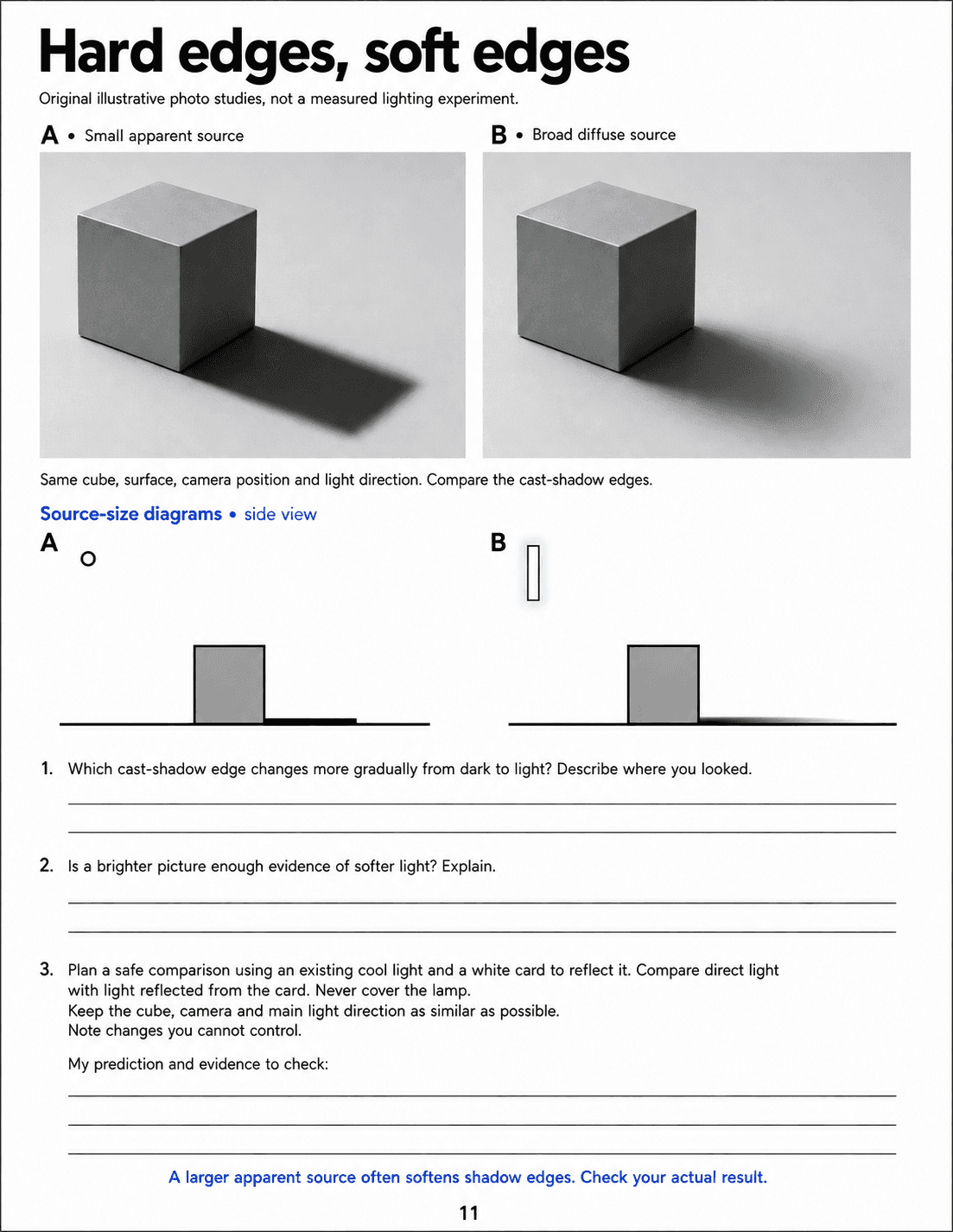 Examine two illustrative lighting studies, distinguish shadow softness from picture brightness, and plan a safe comparison using an existing cool light and a white card.