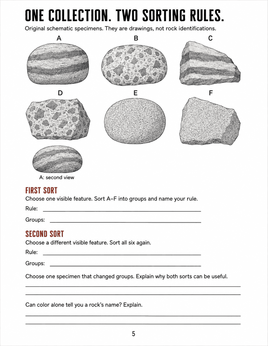 Sort six illustrated specimens using two different visible features, then justify both rules without guessing rock identities.