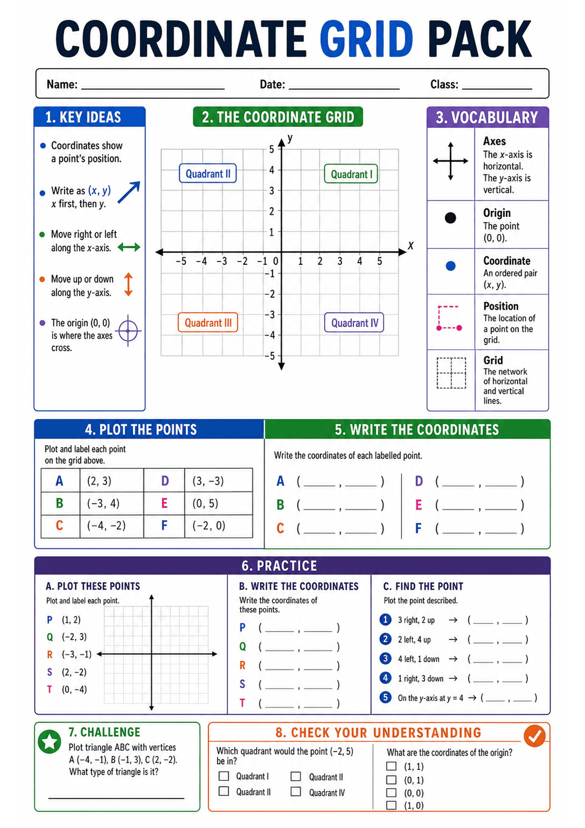 Coordinate Grid Pack: A4 single-sheet layout: title/header with name/date/class; left column '1. Key Ideas' bullet points with simple icons; central labelled x–y grid from -5 to 5 with Quadrant I–IV labels and axis arrows; right column '3. Vocabulary' with short definitions and small icons (axes, origin, coordinate, position, grid). Below are numbered activities: 4. Plot the points (table A–F with given coordinates), 5. Write the coordinates (blanks for A–F), 6. Practice split into A Plot these...