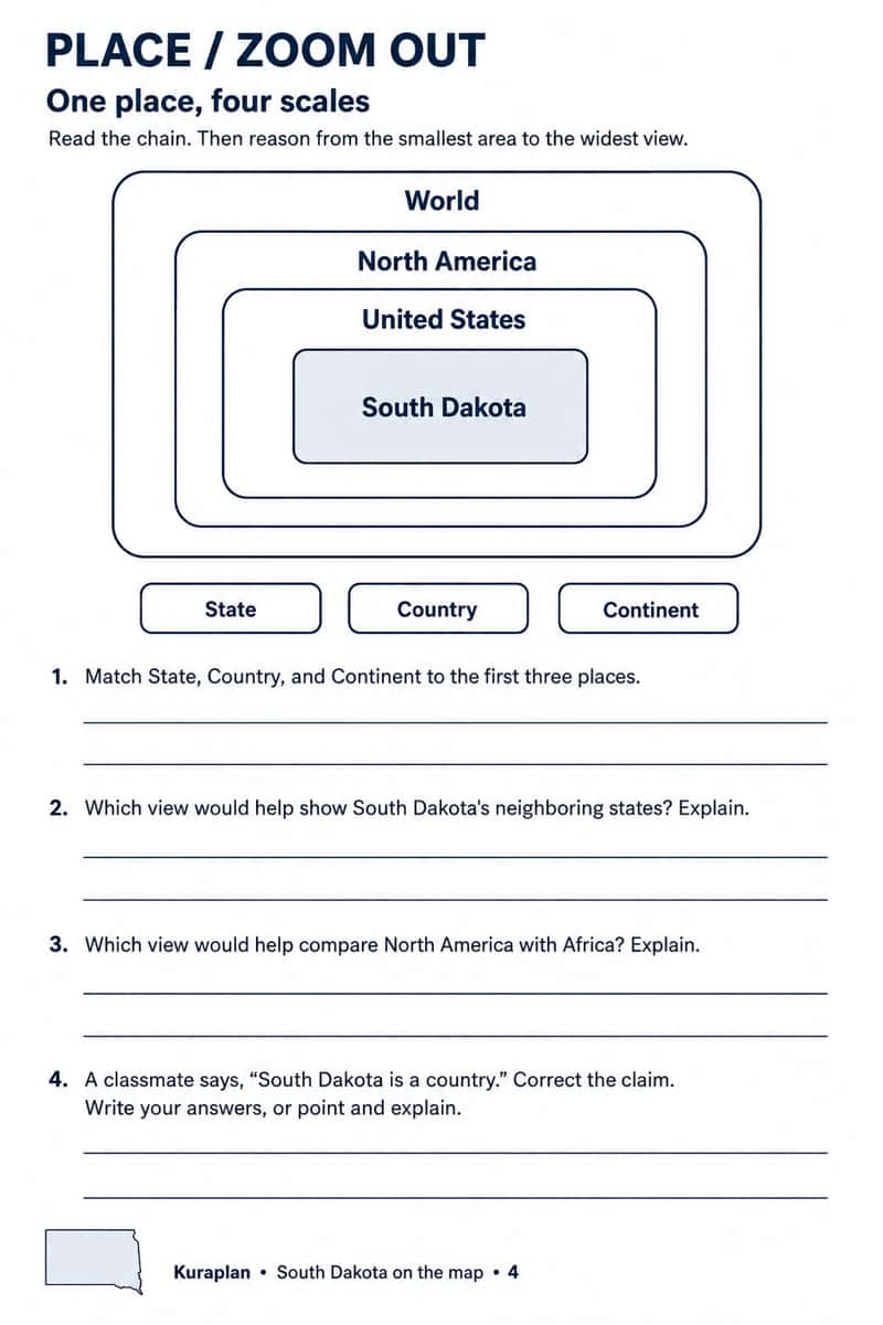 Nested World, North America, United States and South Dakota boxes with four place-scale questions.