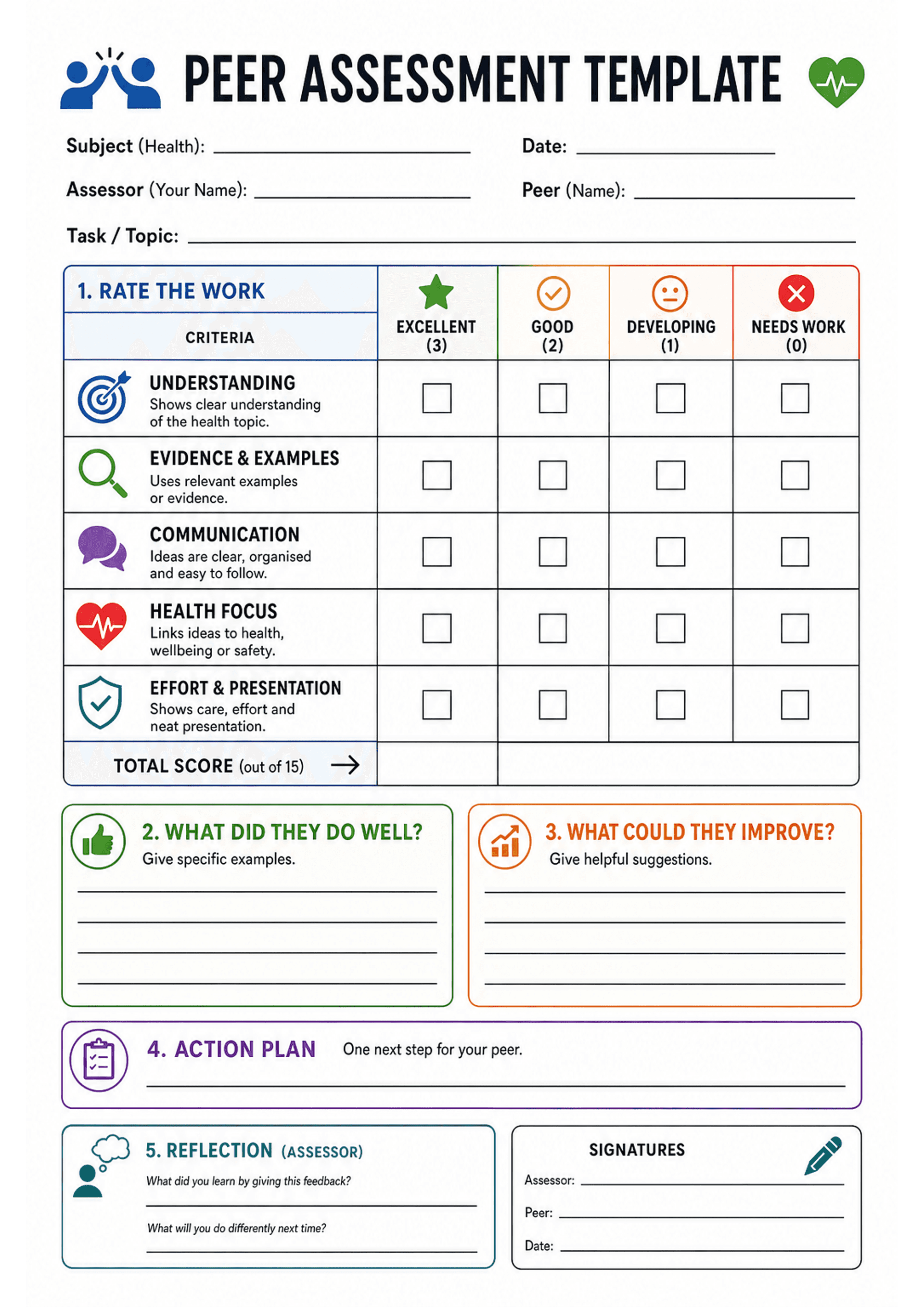 Peer Assessment Template: A header with Subject (Health), Date, Assessor and Peer name lines and Task/Topic; a large rating table titled 'Rate the Work' with five criteria rows (Understanding; Evidence & Examples; Communication; Health Focus; Effort & Presentation) and four coloured columns: Excellent (3, green star), Good (2, yellow tick), Developing (1, orange neutral face), Needs Work (0, red cross) with checkboxes and a 'Total Score (out of 15)' box. Below are three large comment boxes labe...