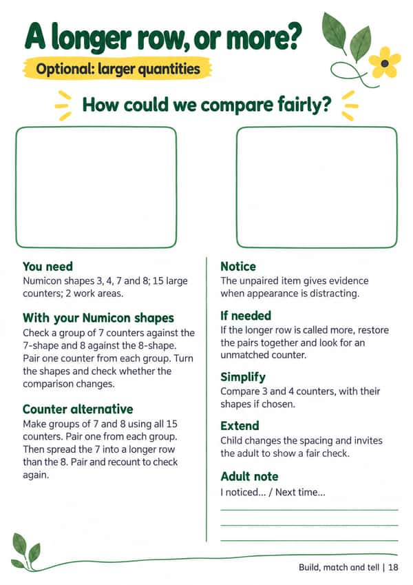 A4 adult guide, “A longer row, or more?”, with material lists, Numicon and counter routes, checking prompts and space for a brief adult note.