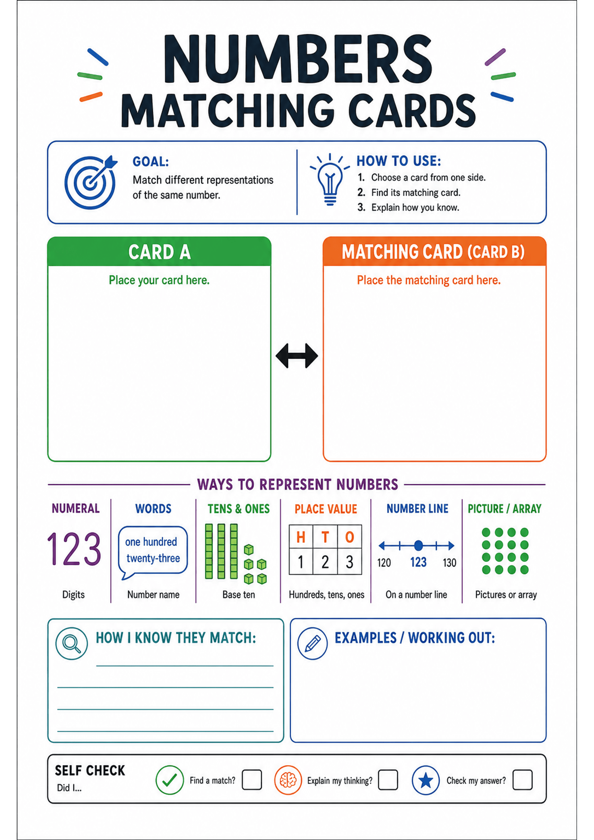 Numbers Matching Cards: Large title 'NUMBERS MATCHING CARDS'; goal box (match different representations); three-step 'How to use' instructions; two large labelled placement boxes (green 'CARD A' and orange 'MATCHING CARD (CARD B)') separated by a double-headed arrow; a 'WAYS TO REPRESENT NUMBERS' row showing columns for Numeral (e.g. 123), Words (speech bubble: 'one hundred twenty-three'), Tens & Ones (base ten blocks), Place Value (H T O grid), Number Line (120–130 showing 123), Picture/Array...