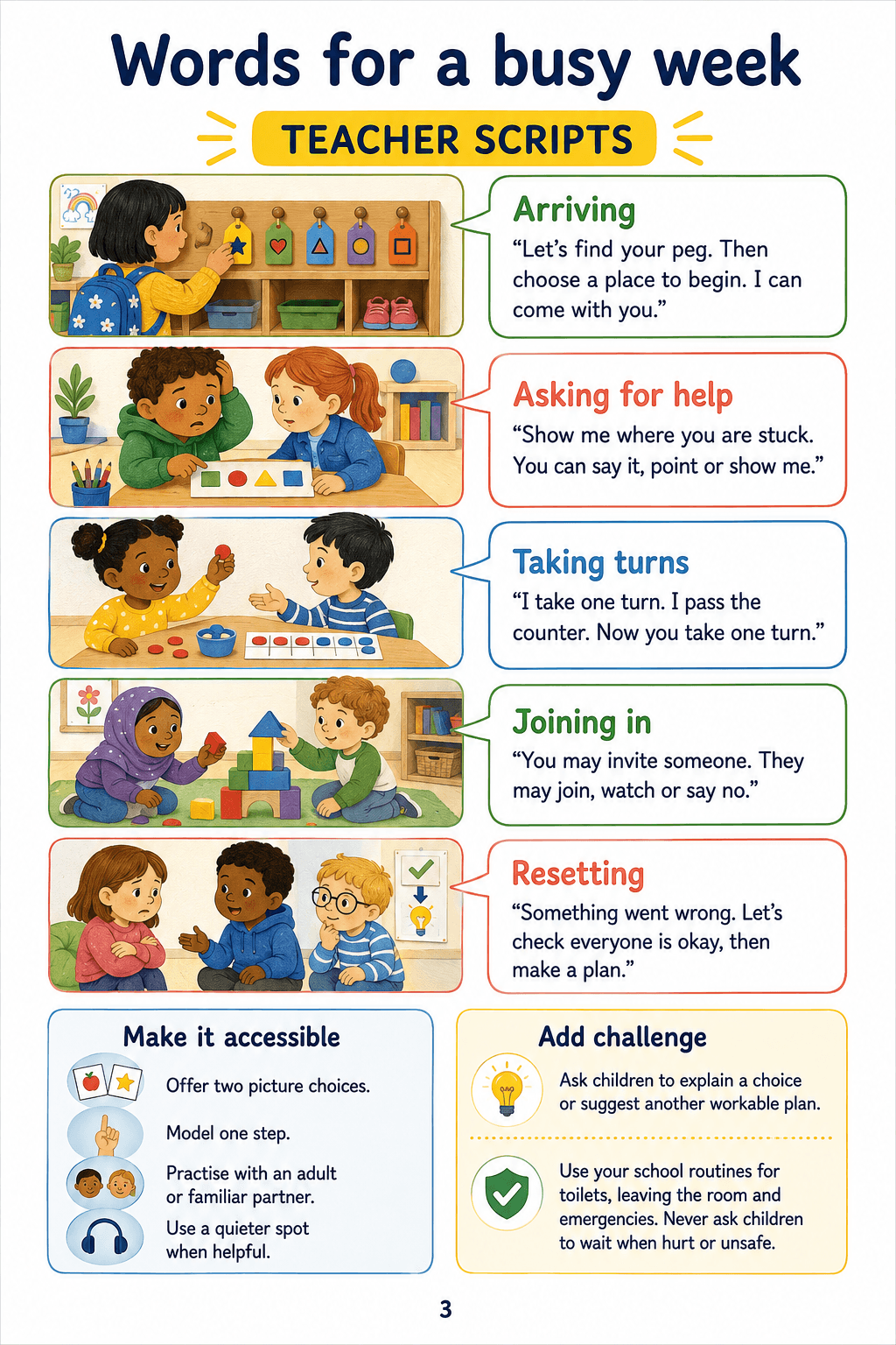 Five teacher scripts beside classroom scenes, with support and challenge suggestions.
