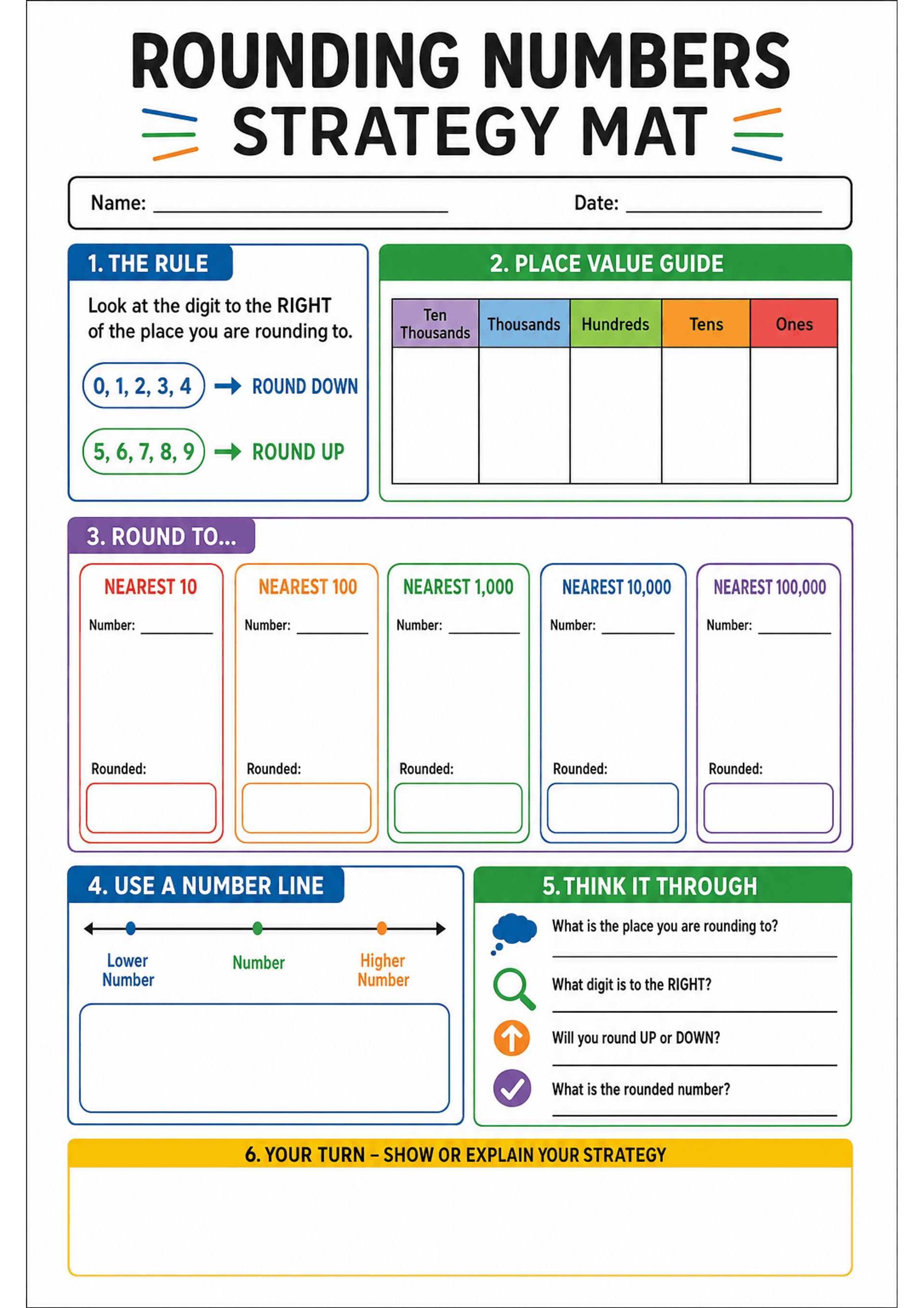 Rounding Numbers Strategy Mat: Title header, name/date line; Section 1 'THE RULE' with text and a 0–4 (round down) / 5–9 (round up) graphic; Section 2 'PLACE VALUE GUIDE' with coloured columns labelled 'Ten Thousands', 'Thousands', 'Hundreds', 'Tens', 'Ones' and blank boxes; Section 3 'ROUND TO...' with five coloured vertical practice boxes labelled NEAREST 10, NEAREST 100, NEAREST 1,000, NEAREST 10,000, NEAREST 100,000 each containing 'Number:' and 'Rounded:' spaces; Section 4 'USE A NUMBER LI...