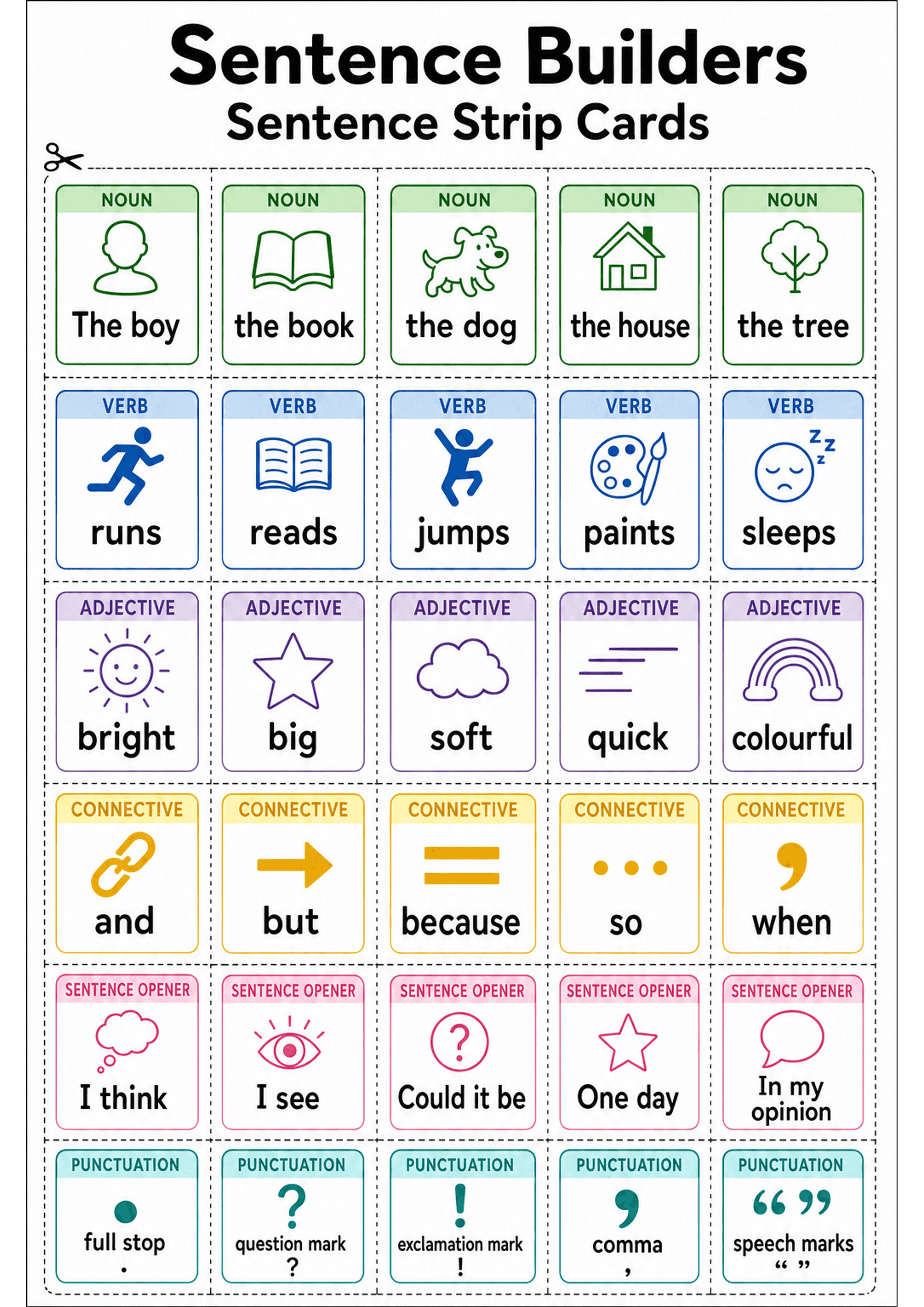 Sentence Builders Sentence Strip Cards: Portrait A4 sheet with large header 'Sentence Builders - Sentence Strip Cards' and dashed cut lines forming a grid of square cards. Rows are colour-coded and labelled: green NOUN cards (icons + 'The boy', 'the book', 'the dog', 'the house', 'the tree'), blue VERB cards ('runs', 'reads', 'jumps', 'paints', 'sleeps'), purple ADJECTIVE cards ('bright', 'big', 'soft', 'quick', 'colourful'), yellow CONNECTIVE cards ('and', 'but', 'because', 'so', 'when'), pink...