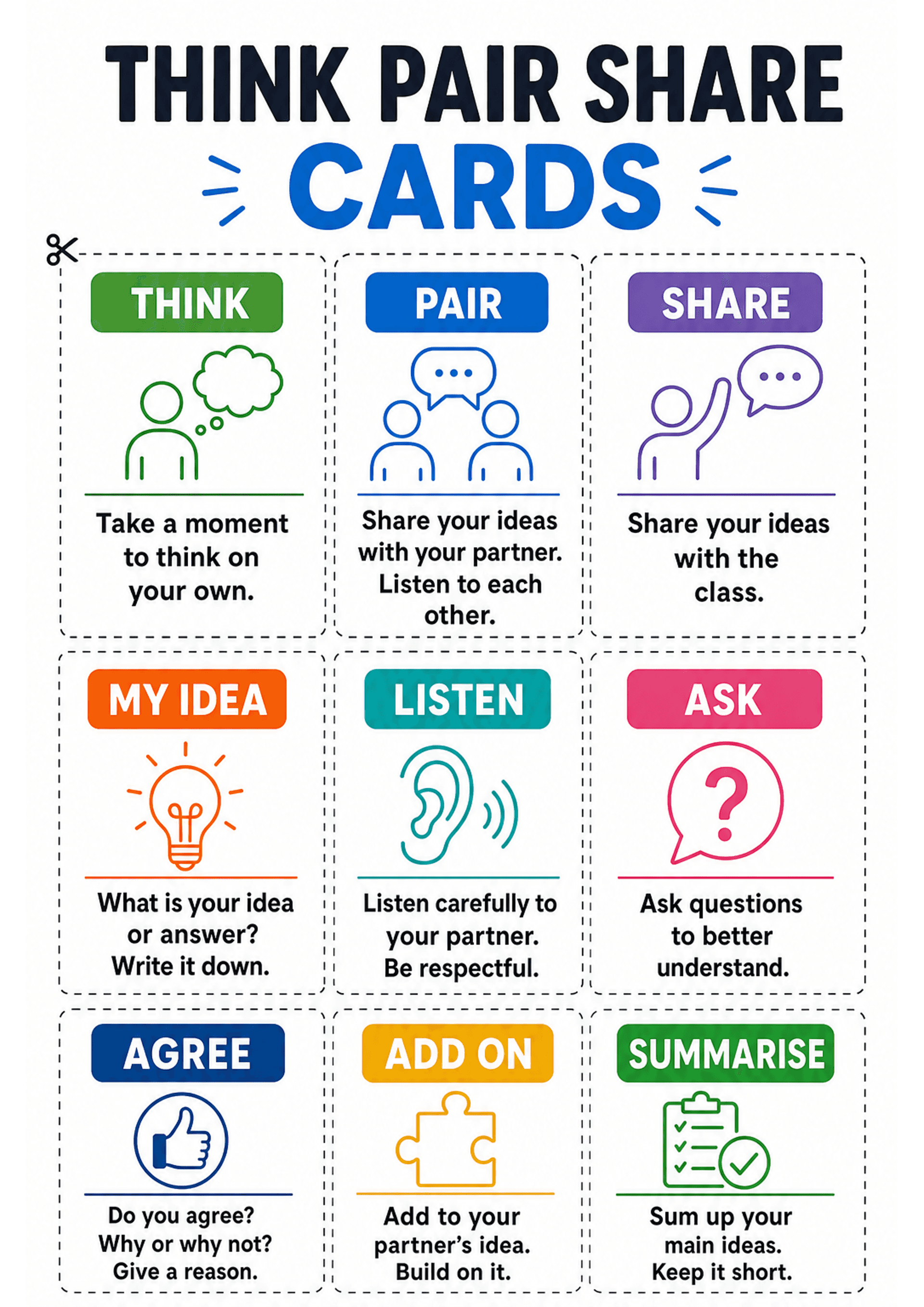 Think Pair Share Cards: Single A4 sheet arranged in three columns of rectangular cards with dashed cut lines; large heading 'THINK PAIR SHARE CARDS' at top; individual coloured cards with a rounded rectangular header (labels: THINK, PAIR, SHARE, MY IDEA, LISTEN, ASK, AGREE, ADD ON, SUMMARISE), simple line icons for each card, one- or two-line instructional text under each icon, consistent spacing and bold fonts.
