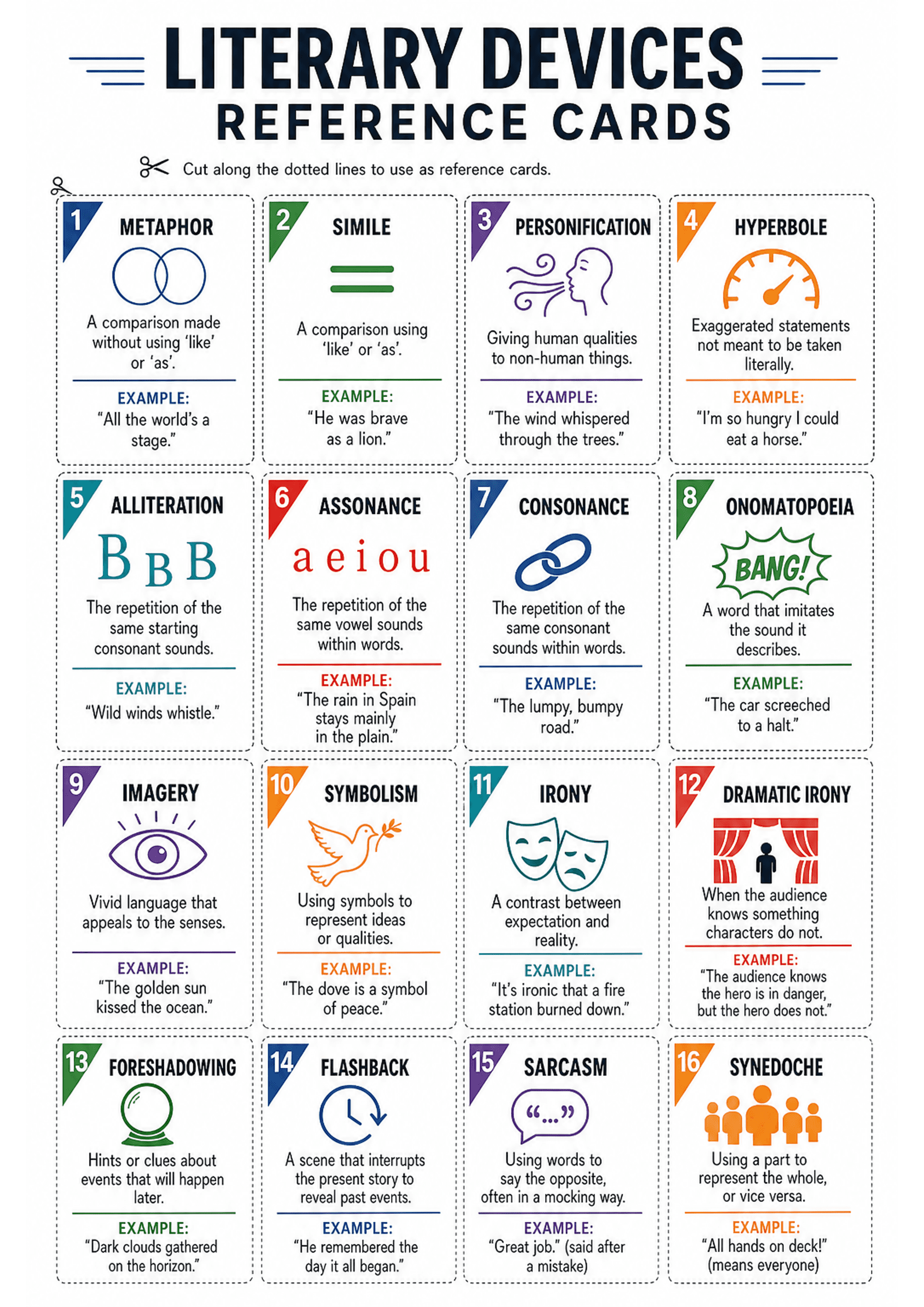 Literary Devices Reference Cards: A single A4 layout with a header 'Literary Devices Reference Cards' and scissors/cut instruction; a 4x4 grid of 16 dotted-outline rectangular cards numbered with coloured triangular corners. Each card contains a bold device name, a simple coloured icon, a one-line definition, a labelled 'EXAMPLE:' line with a short quoted example, and thin coloured rule accents. Text density is low-to-moderate (short definitions and examples).