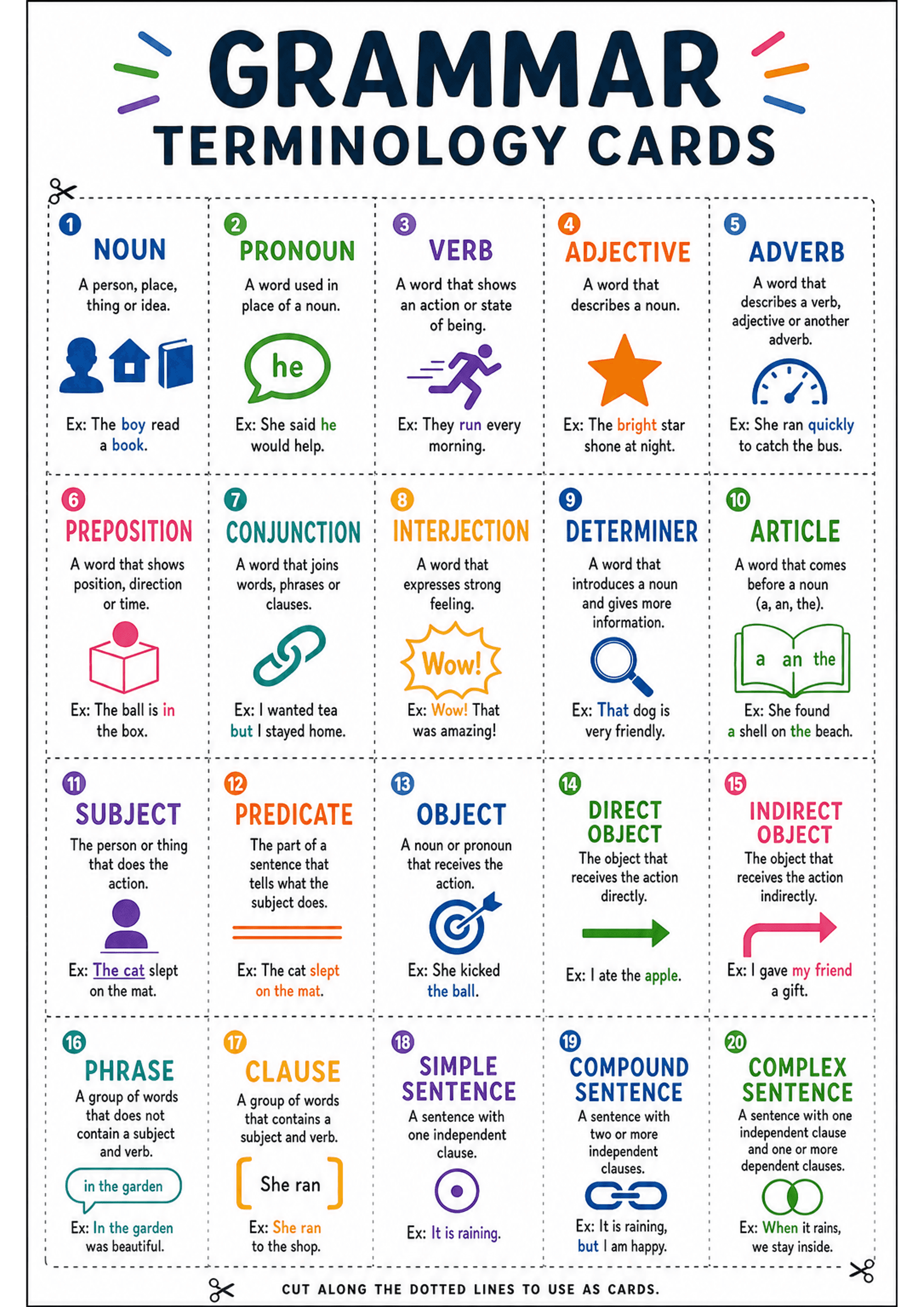 Grammar Terminology Cards: Portrait A4 sheet with header 'GRAMMAR TERMINOLOGY CARDS'; a grid of 20 dotted-line rectangular cards (numbered 1–20). Each card has a coloured, bold heading (term), a one-line definition, a simple coloured icon, and an example sentence with the target word coloured/highlighted. Bottom footer text reads 'CUT ALONG THE DOTTED LINES TO USE AS CARDS.' Colour coding and small numbered circles appear on each card.
