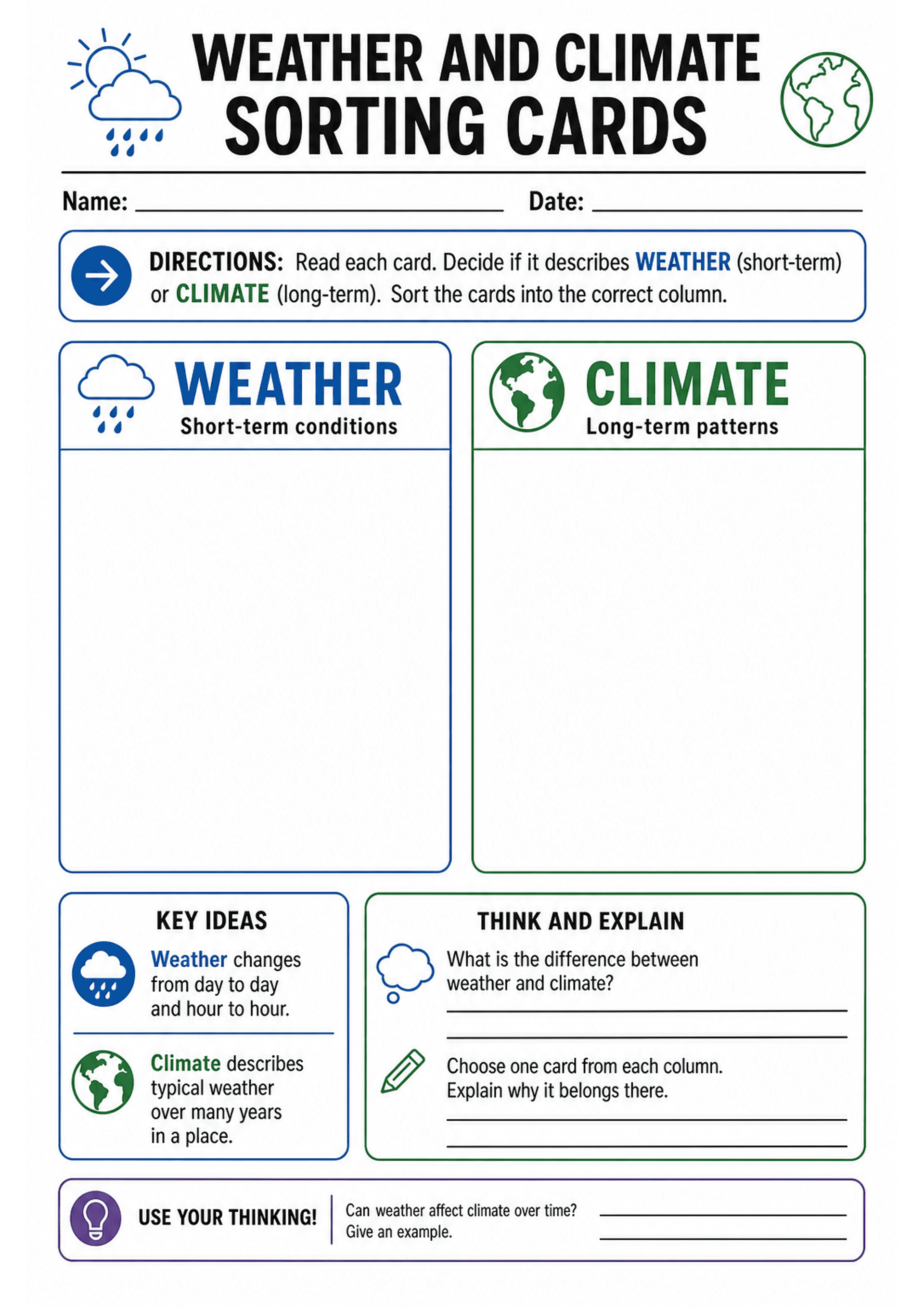 Weather and Climate Sorting Cards: Large title 'Weather and Climate Sorting Cards'; name and date lines; directions box for sorting into WEATHER (short-term) or CLIMATE (long-term). Two large bordered columns: blue for 'WEATHER - Short-term conditions' with cloud/rain icon, green for 'CLIMATE - Long-term patterns' with globe icon. Lower left 'Key Ideas' box with bullet points ('Weather changes from day to day', 'Climate describes typical weather over many years'). Lower right 'Think and Explain...