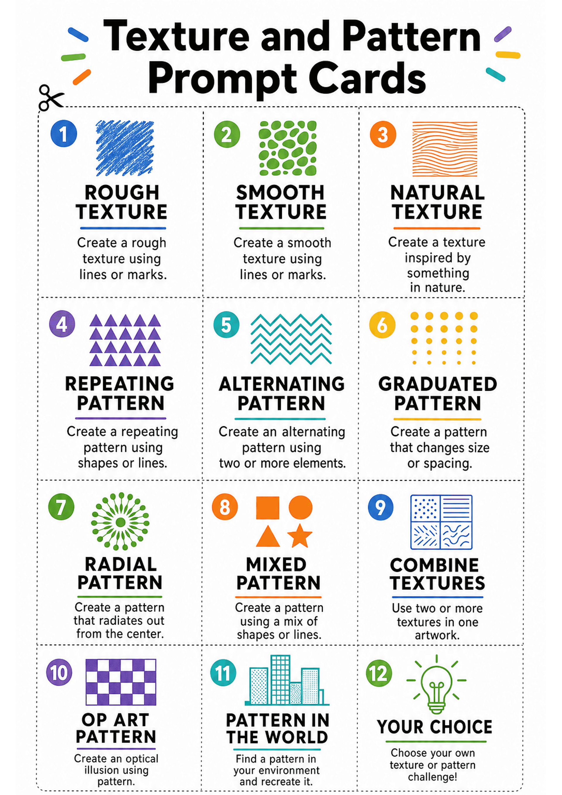 Texture and Pattern Prompt Cards: Portrait A4 layout with a large title at top and dotted cut lines dividing the page into 12 rectangular cards (3 columns × 4 rows). Each card includes: a small coloured circular number, a coloured icon/thumbnail illustrating the texture/pattern, a bold two-line heading (e.g. 'REPEATING PATTERN'), a short one-line instruction (e.g. 'Create a repeating pattern using shapes or lines.'), and dashed outer cut guides.