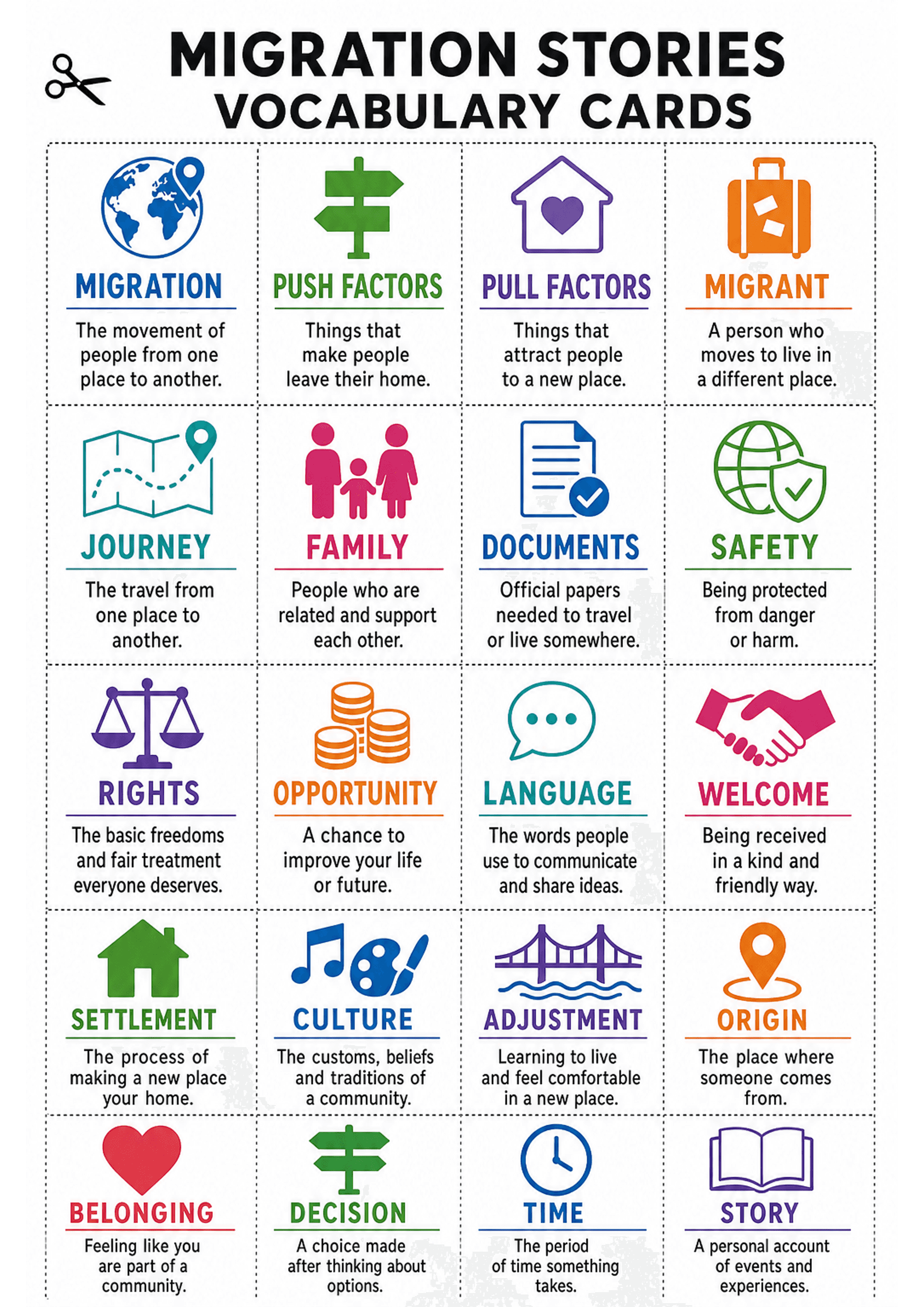 Migration Stories Vocabulary Cards: One A4 sheet arranged as a multi-column grid of rectangular cards with dashed cut lines; each card contains a coloured icon, an uppercase heading (e.g. MIGRATION, PUSH FACTORS, DOCUMENTS), a thin underline, and a one-sentence definition beneath; roughly four columns by six rows visible; bold title at top 'MIGRATION STORIES VOCABULARY CARDS'.