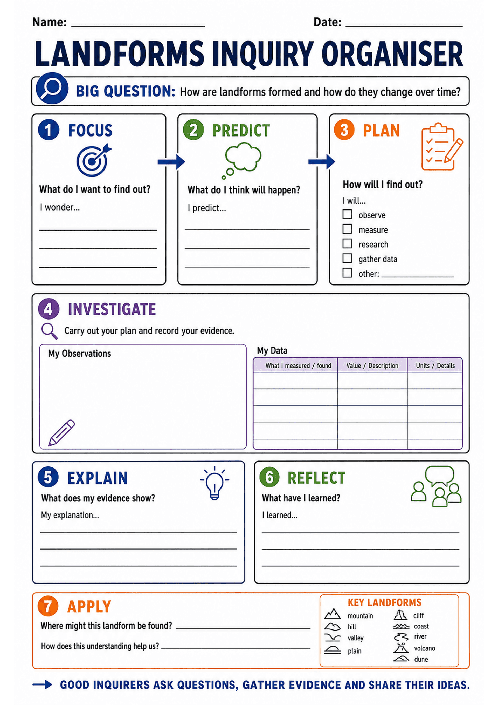 Landforms Inquiry Organiser: A4 portrait page with header (Name, Date) and large title 'LANDFORMS INQUIRY ORGANISER' and a 'Big Question: How are landforms formed and how do they change over time?'. Three horizontally-aligned boxed steps (1 Focus: 'What do I want to find out? I wonder...' with lines; 2 Predict: 'What do I think will happen? I predict...' with lines; 3 Plan: 'How will I find out?' with checkboxes: observe, measure, research, gather data, other). Large section 4 Investigate with...