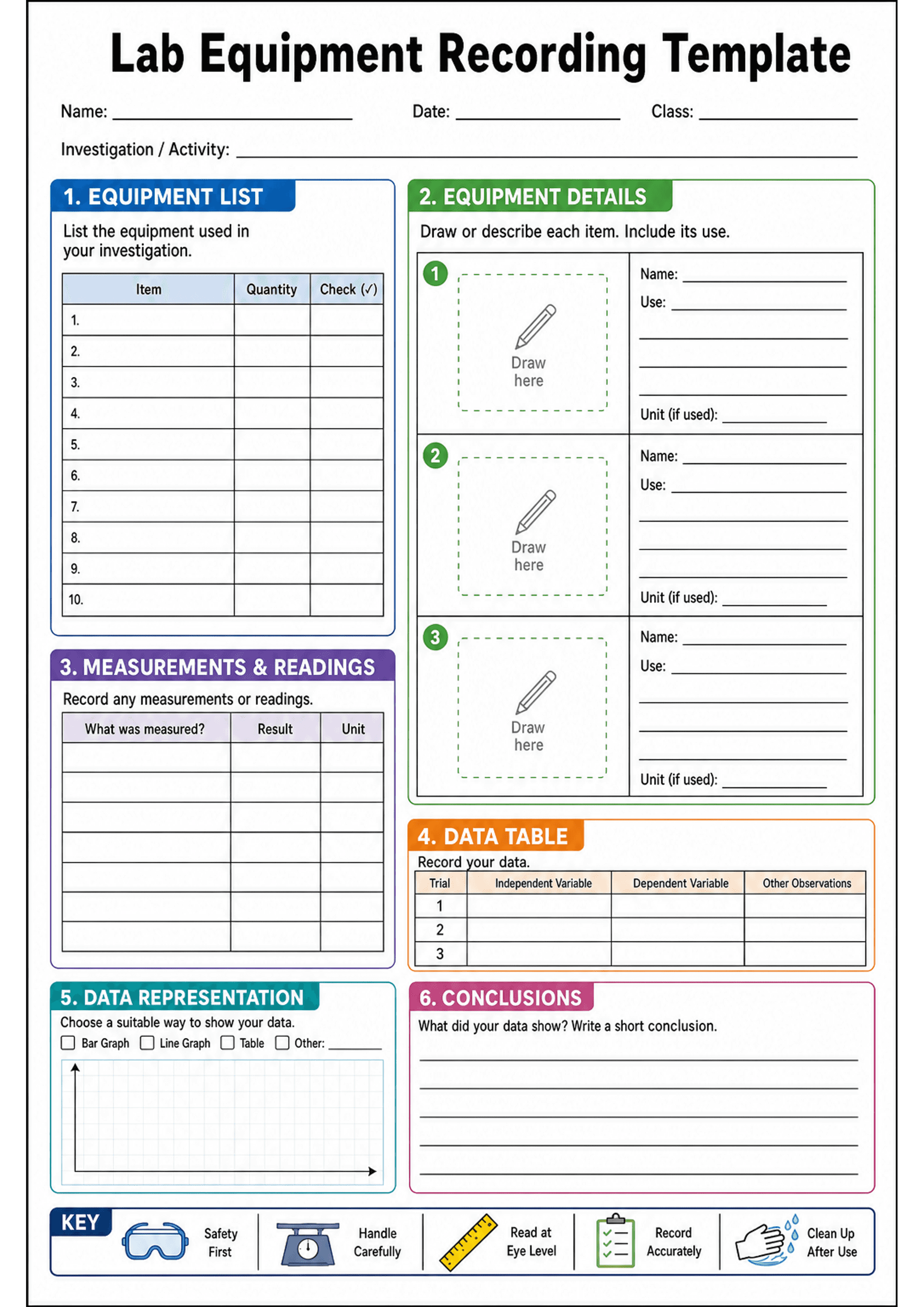 Lab Equipment Recording Template: A portrait A4 single page with a header (Name, Date, Class, Investigation/Activity). Section 1: 'Equipment List' table with 10 numbered rows and columns labelled Item, Quantity, Check (tick). Section 2: 'Equipment Details' with three boxed rows; each has a dashed square labelled 'Draw here' and adjacent lined fields: Name, Use, Unit (if used). Section 3: 'Measurements & Readings' table with columns 'What was measured?', 'Result', 'Unit' (multiple rows). Section...