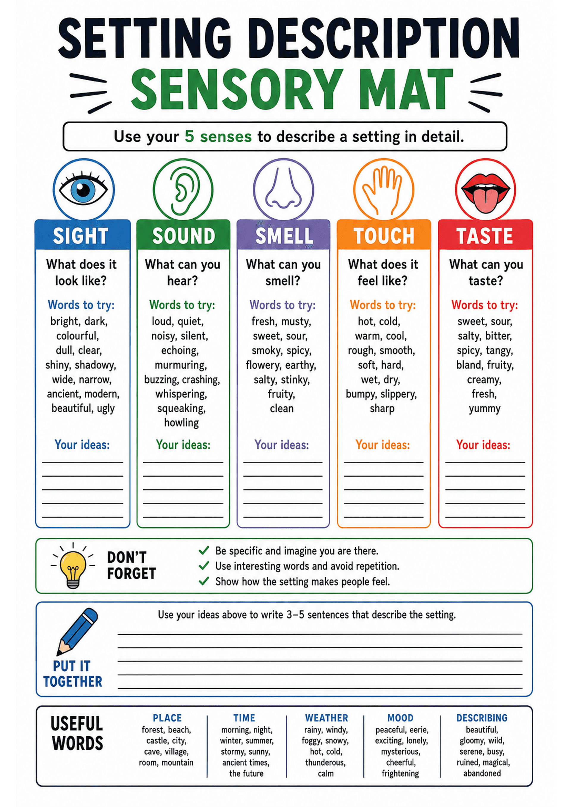 Setting Description Sensory Mat: Portrait A4 layout with a large title. Five vertical columns labelled with icons and headings: SIGHT (eye), SOUND (ear), SMELL (nose), TOUCH (hand), TASTE (tongue). Each column has a short prompt question, a 'Words to try:' list of adjectives/phrases, and lined 'Your ideas:' writing lines. Below columns: a 'DON'T FORGET' tip box with three checklist items, a 'PUT IT TOGETHER' lined box prompting 3–5 sentences, and a horizontal 'USEFUL WORDS' bank divided into Pl...