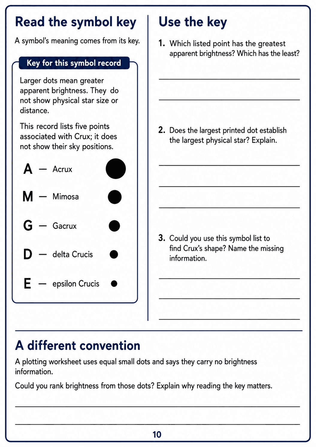 Read the symbol key. Read an apparent-brightness symbol key and distinguish what dot size reveals from unsupported claims about physical size, distance and pattern shape.