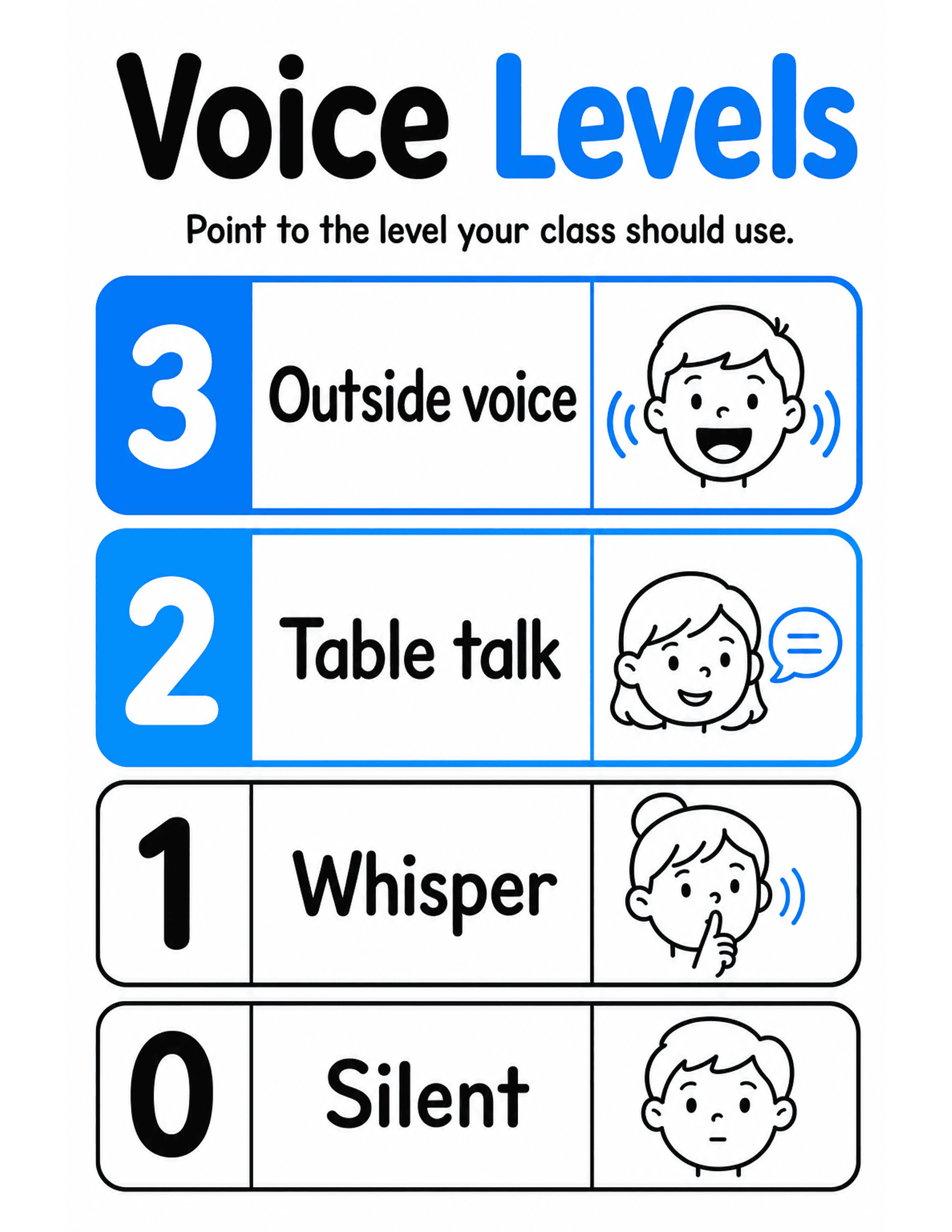 US Letter K-2 printable: Voice Levels. Voice level chart from 0 silent to 3 outside voice.