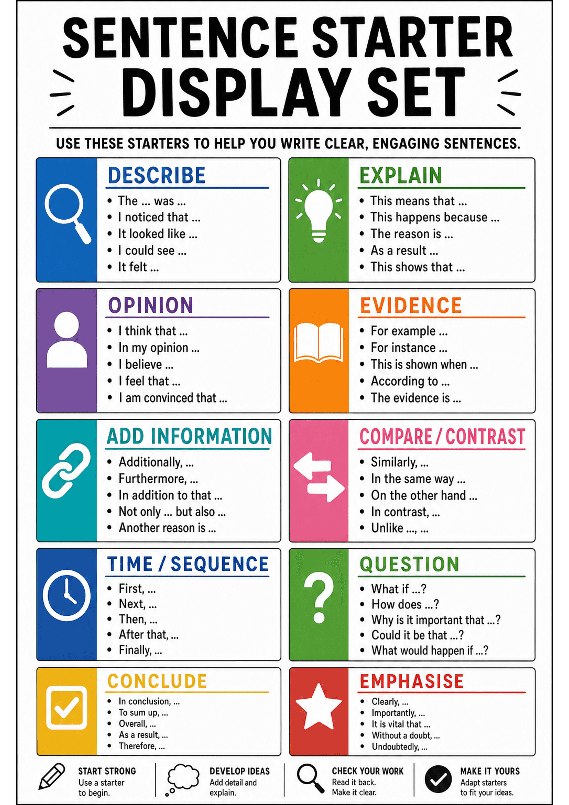 Sentence Starter Display Set: Large title at top, subtitle prompt, grid of coloured rectangular boxes in two columns; each box has a left-side icon, a bold heading (e.g. DESCRIBE, EXPLAIN, OPINION, EVIDENCE, ADD INFORMATION, COMPARE/CONTRAST, TIME/SEQUENCE, QUESTION, CONCLUDE, EMPHASISE), a horizontal rule and a bulleted list (3–6) of short sentence-starter phrases using ellipses. Bottom row shows four small tip icons with short advice (start strong, develop ideas, check your work, make it your...
