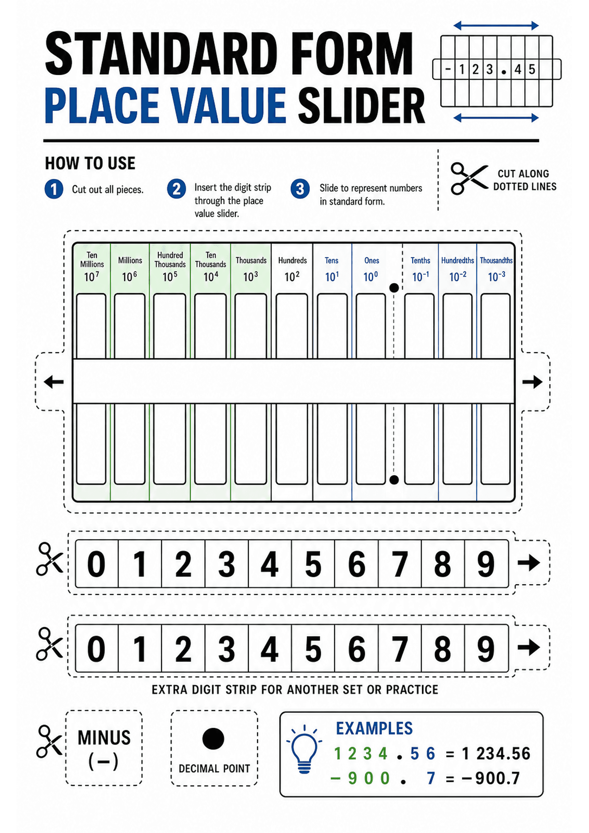 Standard Form Place Value Slider: Large title header; three-step 'How to use' panel; dotted cut lines and scissors icons; rectangular slider frame with vertical labelled columns from 'Ten Millions 10^7' down to 'Thousandths 10^-3' showing individual digit slots and a marked decimal column; long horizontal channel where digit strips slide with arrow tabs; two separate 0–9 digit strips (extra strip noted); small cut-out tokens for 'MINUS (−)' and 'DECIMAL POINT'; examples box showing built number...