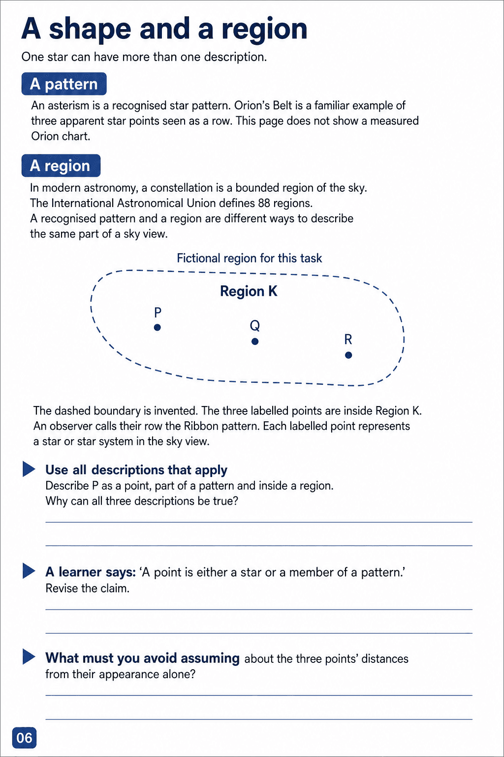 A shape and a region. Distinguish a visible star point, a recognised pattern and a bounded sky region using a supplied fictional example.