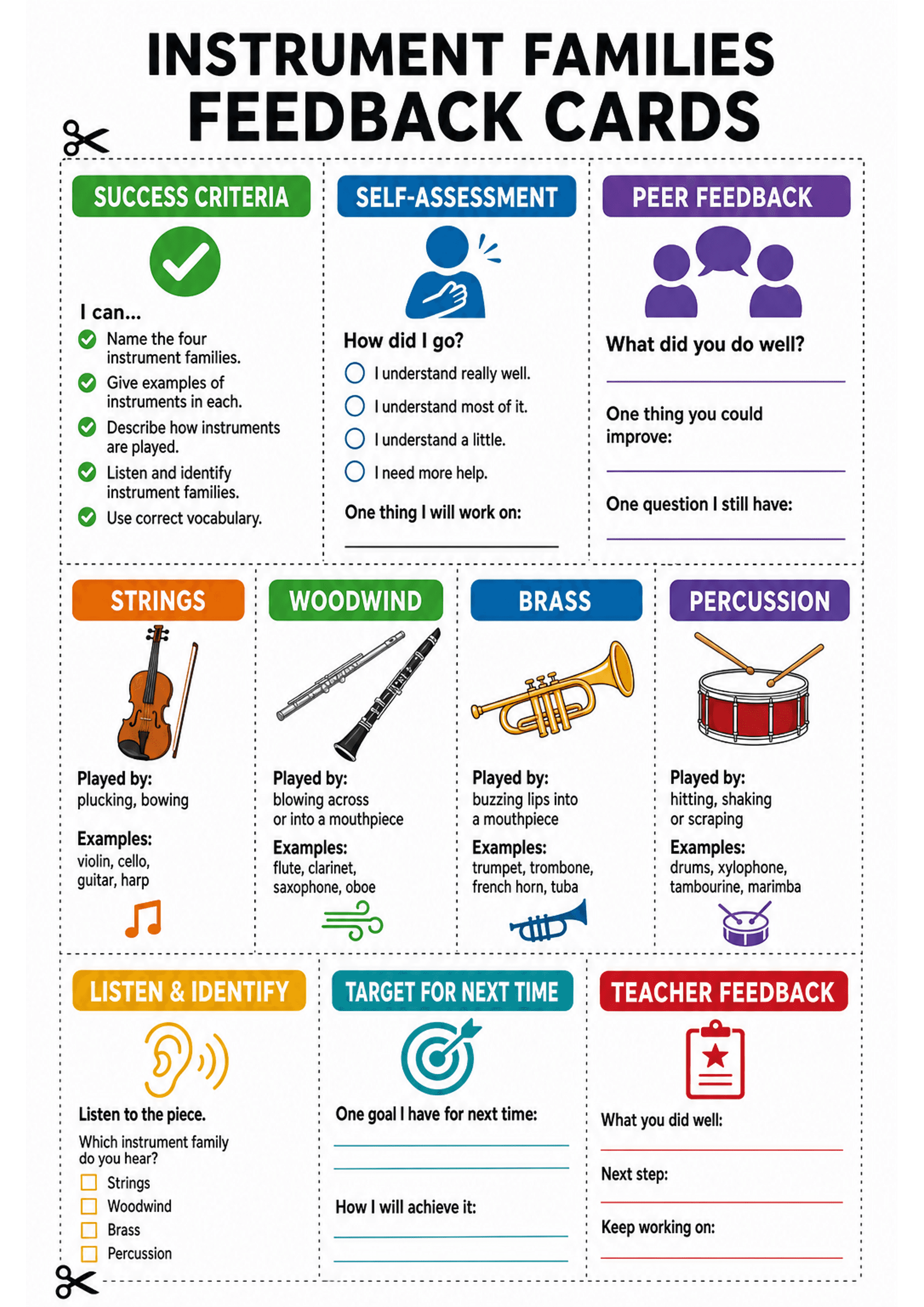 Instrument Families Feedback Cards: A single A4 sheet divided into cut-apart cards. Top row: large title 'Instrument Families Feedback Cards' and three vertical panels — 'Success Criteria' (green) listing five 'I can...' statements; 'Self-Assessment' (blue) with four radio-style options and a short 'One thing I will work on' line; 'Peer Feedback' (purple) with prompts 'What did you do well?', 'One thing you could improve', 'One question I still have' and response lines. Middle row: four labelle...