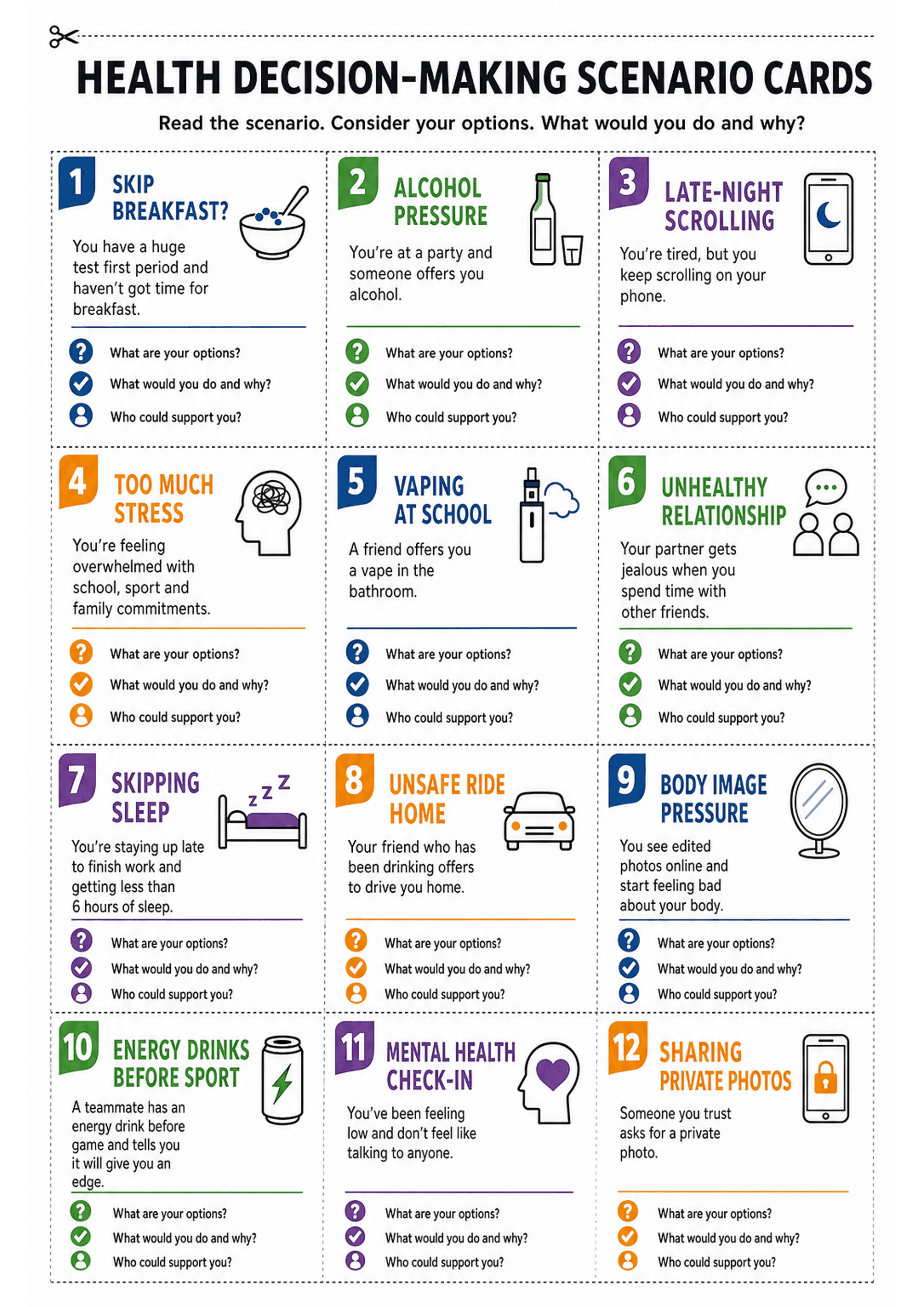 Health Decision-making Scenario Cards: A single A4 sheet laid out as a 3x4 grid of numbered coloured cards (numbers in coloured flags); each card has a bold title, a one-sentence scenario, a small illustrative icon, and three short scaffold prompts with icons (question mark, check/tick, person). Dashed cut lines frame each card for easy separation; text density per card is low (short sentences and bullet prompts).