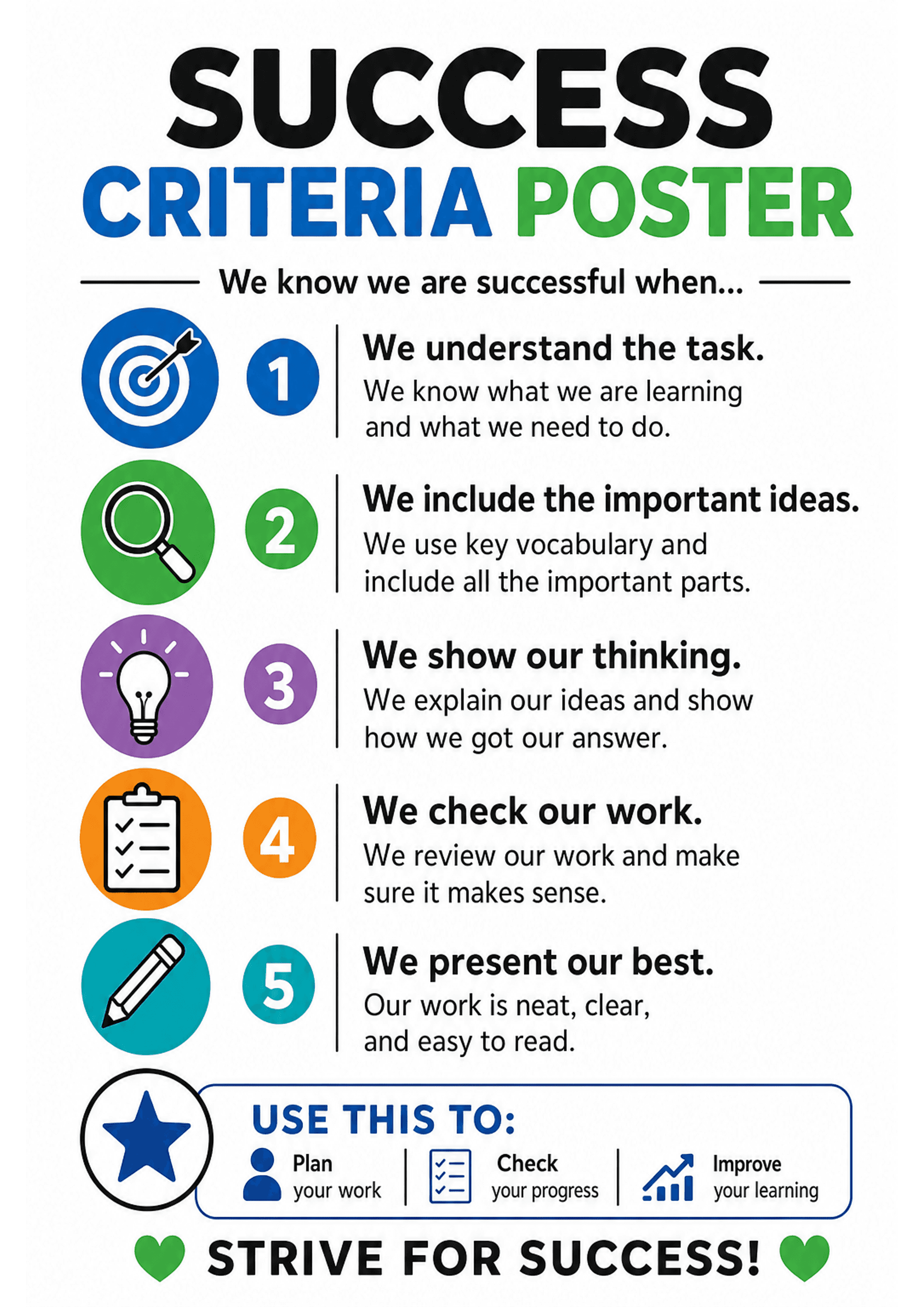 Success Criteria Poster: Large heading 'SUCCESS CRITERIA POSTER' at top; a horizontal strapline 'We know we are successful when...'; five numbered sections down the left with coloured circular icons (target, magnifying glass, lightbulb, checklist, pencil) and corresponding number bubbles; to the right of each icon a bold one-line heading and one short explanatory sentence (e.g. 'We understand the task. We know what we are learning and what we need to do.'); a blue boxed area labelled 'USE THIS...