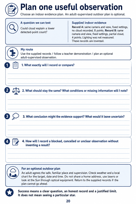Plan one useful observation. Plan an indoor comparison using supplied cloud and point-count records, identify missing conditions and record uncertainty or cancellation honestly. Adult-supervised observing is optional.