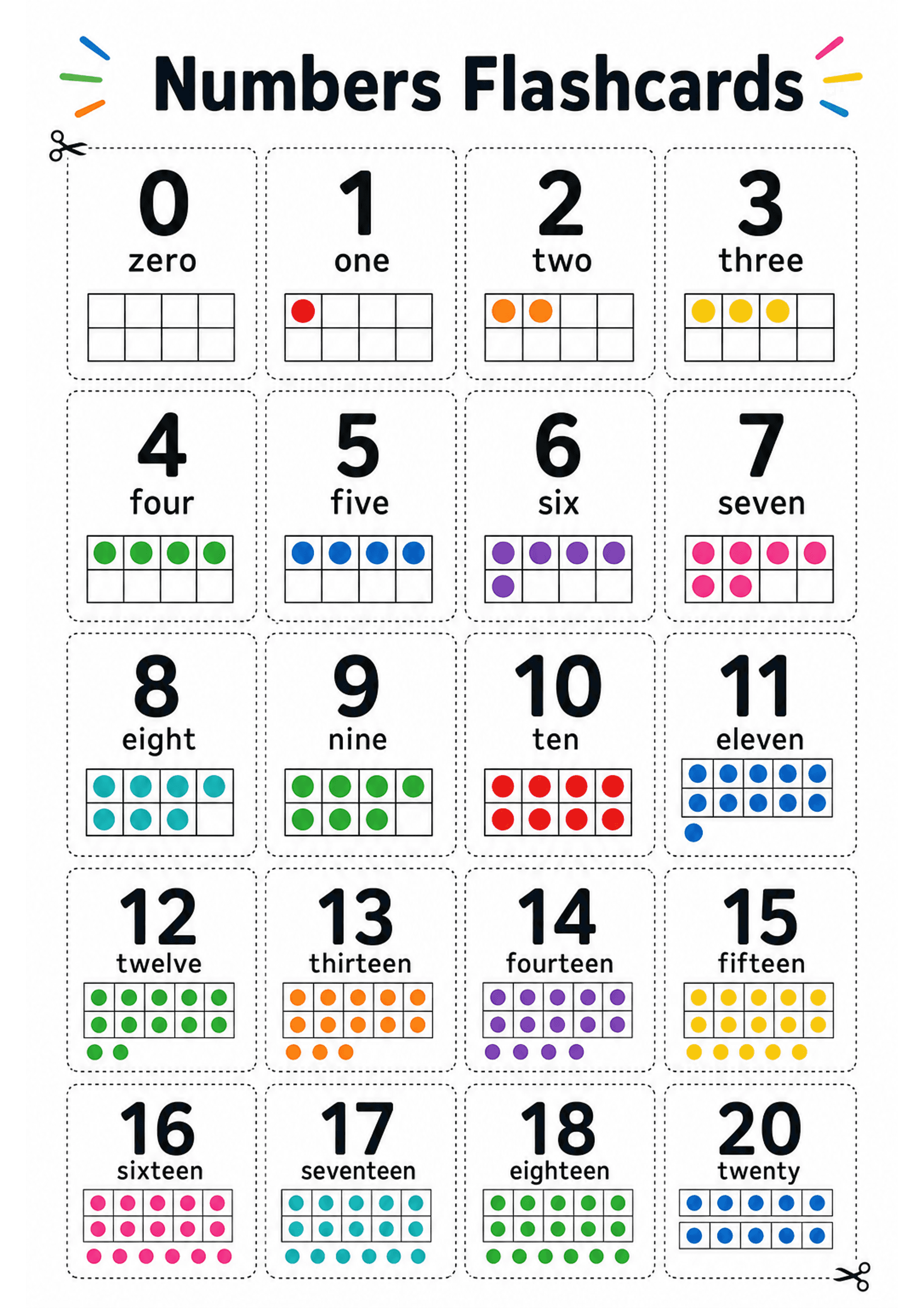 Numbers Flashcards: A single A4 printable with a title 'Numbers Flashcards' and a 4-column grid of dashed cut-apart rectangular cards. Each card contains a large numeral at the top, the number word beneath (lowercase), and a ten-frame or double ten-frame graphic filled with coloured circular counters to show the quantity. Cards for numbers above ten use an additional ten-frame or extra dots. Dotted lines and small scissors icons mark cut areas; overall text density is low and visuals are bold a...