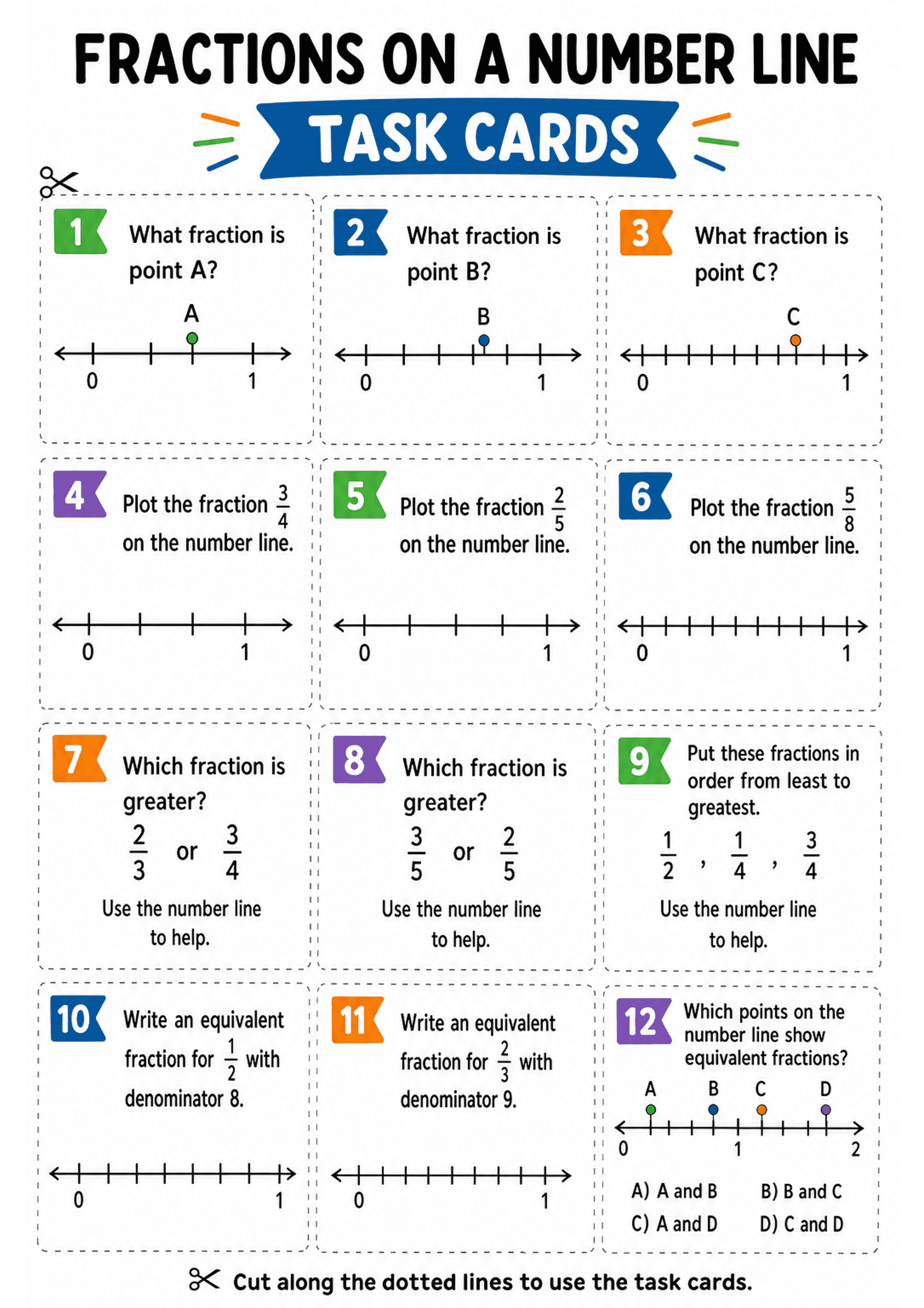 Fractions On A Number Line Task Cards: A title/header 'FRACTIONS ON A NUMBER LINE TASK CARDS', a 3x4 grid of rectangular cards separated by dotted cut lines and coloured numbered flags (1–12). Each card contains a short prompt (e.g. 'What fraction is point A?', 'Plot the fraction 3/4 on the number line', 'Which fraction is greater?'), a small horizontal number line with labelled endpoints (mostly 0 and 1; one card shows 0 to 2) and evenly spaced tick marks, and fraction notation in standard for...