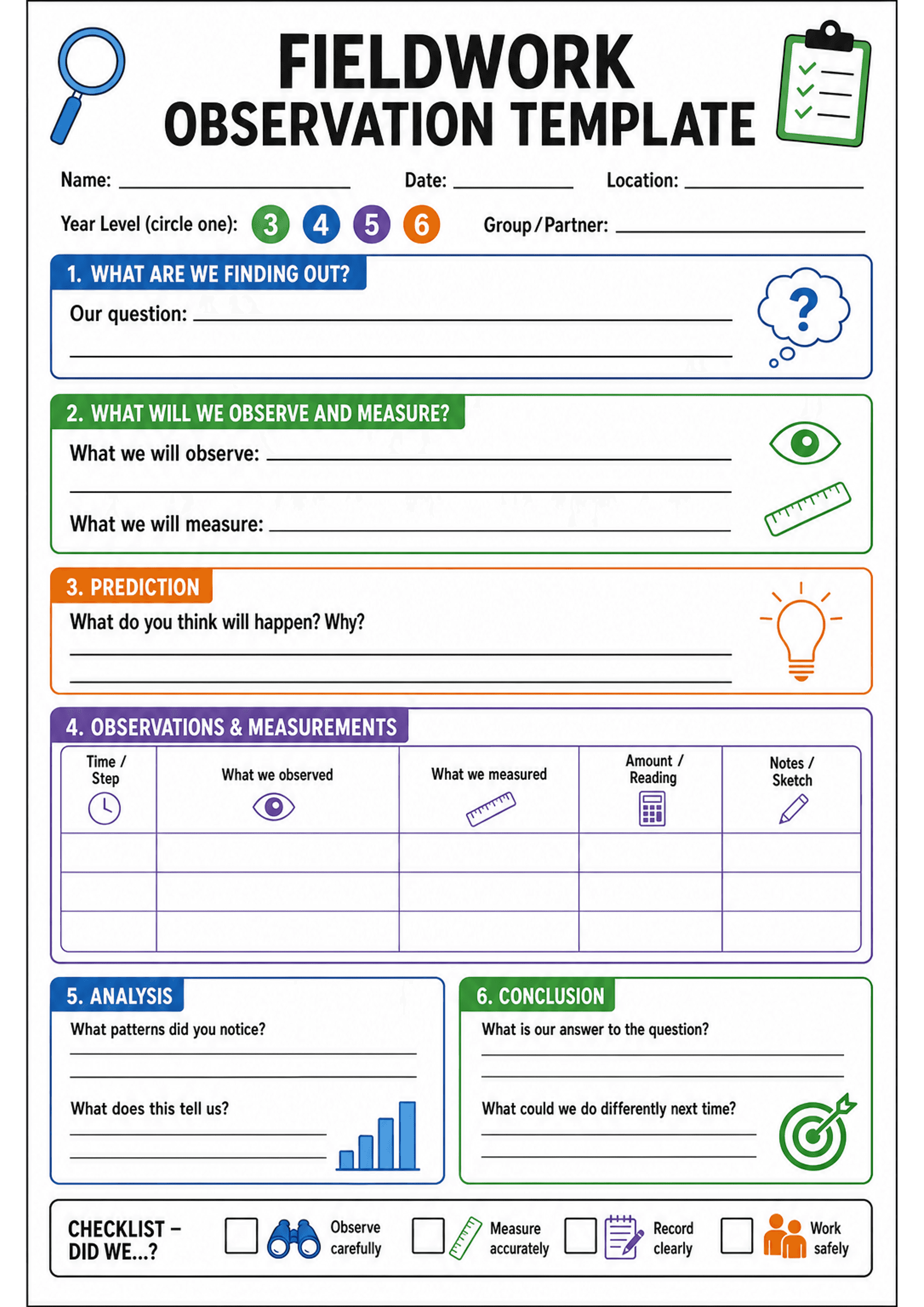 Fieldwork Observation Template: Portrait A4 single-page template with header (Name, Date, Location, Year level circles 3–6, Group/Partner). Numbered boxed sections: 1) 'What are we finding out?' (Our question with 2–3 lines), 2) 'What will we observe and measure?' (lines for observed items and measures) 3) 'Prediction' (lines and lightbulb icon), 4) 'Observations & Measurements' — a purple table with columns: Time/Step, What we observed (eye icon), What we measured (ruler icon), Amount/Reading...