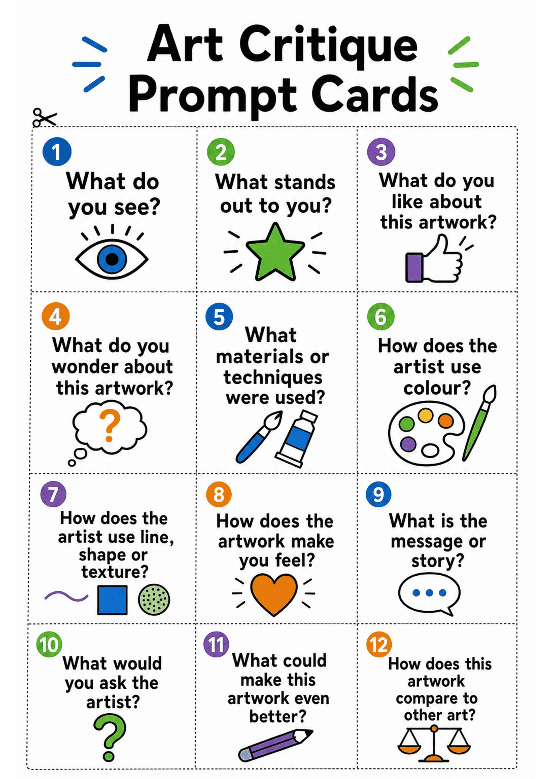 Art Critique Prompt Cards: Portrait A4 page with a large title at top and twelve boxed, dashed-line rectangles arranged in three columns by four rows for cutting; each box has a coloured numbered circle (1–12), a bold question prompt in short sentences, and a supporting icon (eye, star, thumbs-up, question cloud, paintbrush/tube, palette, line/shape dots, heart, speech bubble, question mark, pencil, scales). Text density is low — one short question per card with large, legible font.