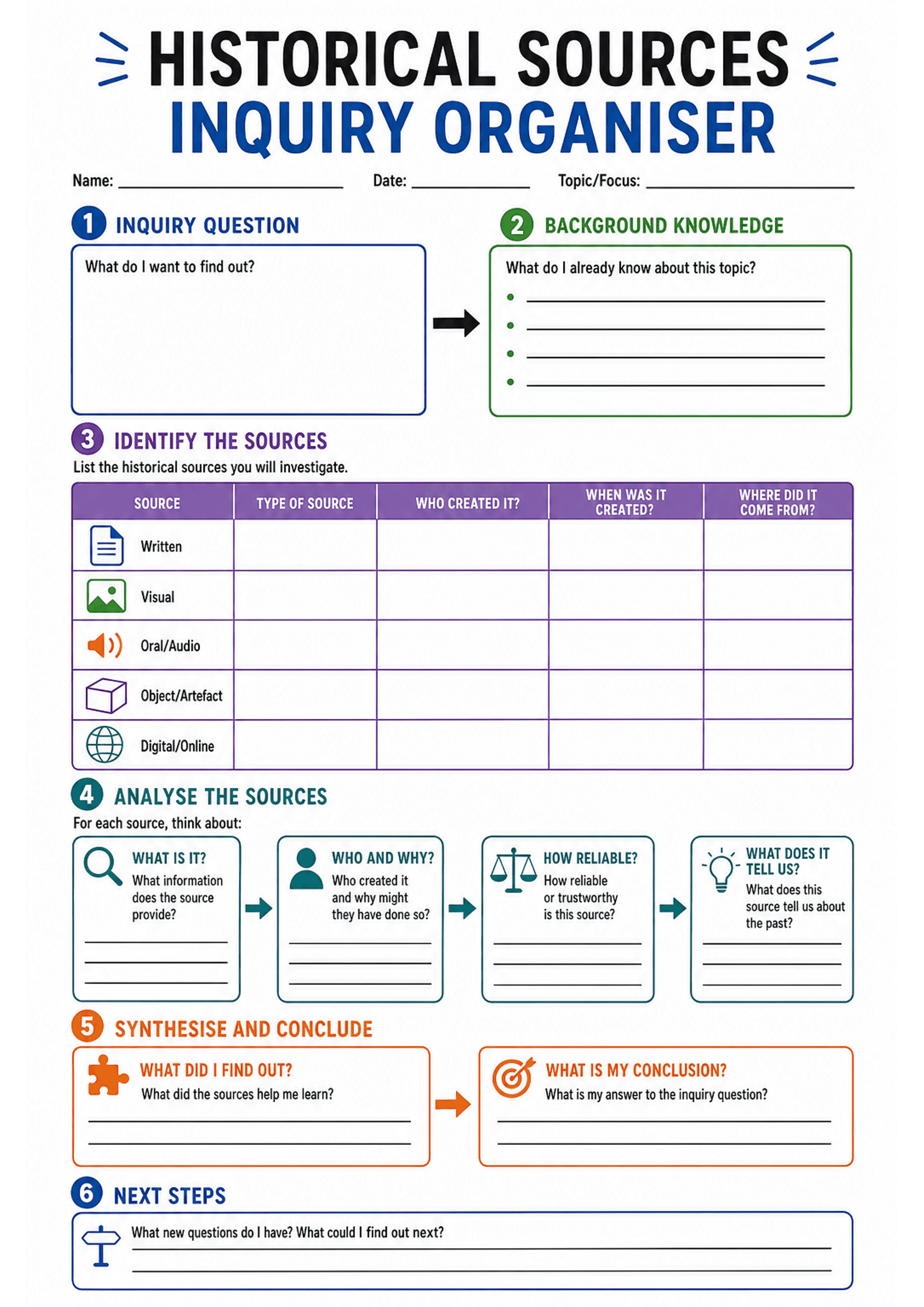 Historical Sources Inquiry Organiser: A4 portrait organiser with header (title, name, date, topic). Section 1: large boxed 'Inquiry Question' prompt. Section 2: 'Background Knowledge' box with bullet lines for prior knowledge. Section 3: a purple table titled 'Identify the Sources' with rows for icons and labels (Written, Visual, Oral/Audio, Object/Artefact, Digital/Online) and columns labelled 'Type of source', 'Who created it?', 'When was it created?', 'Where did it come from?'. Section 4: fo...