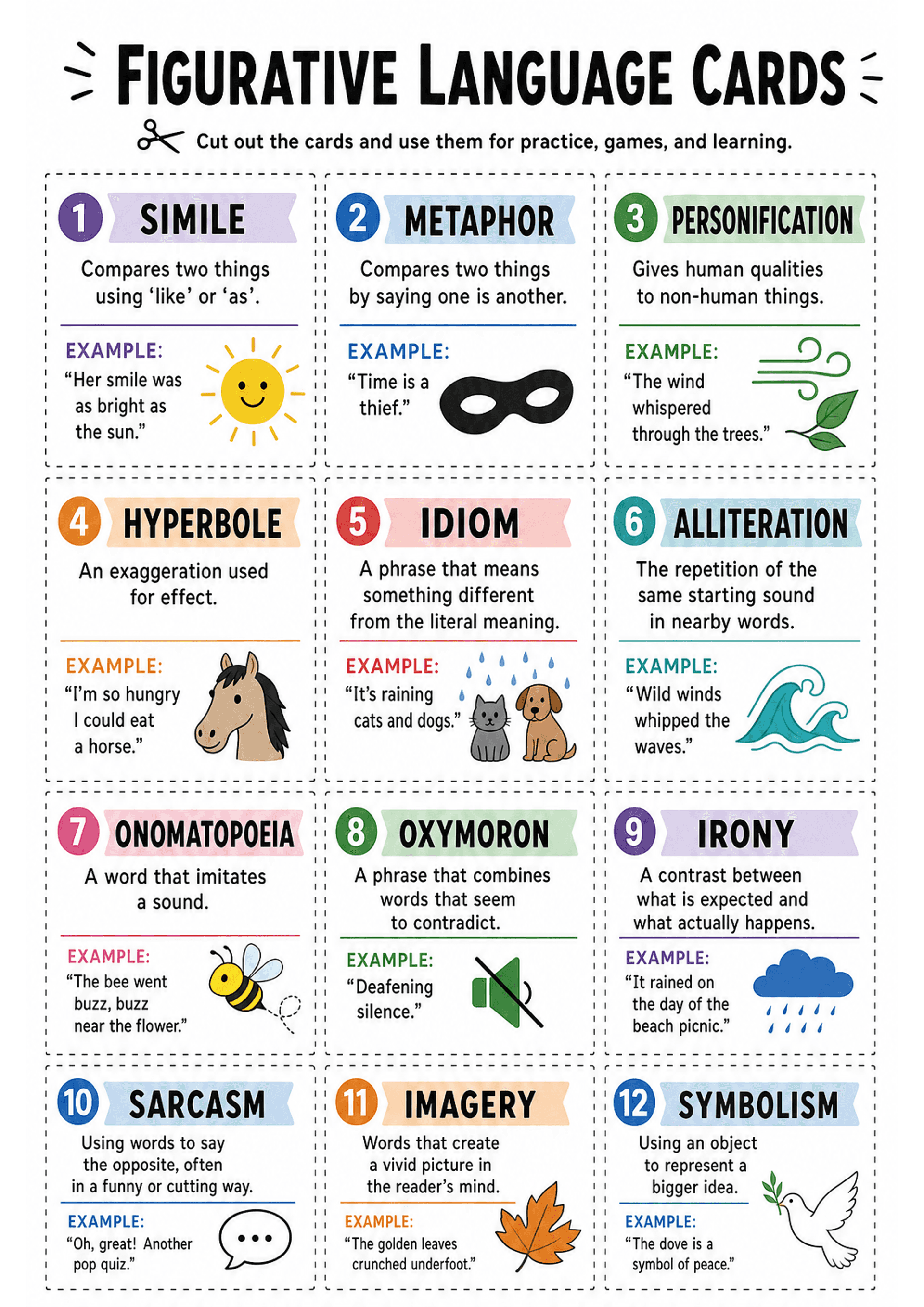 Figurative Language Cards: Single A4 page divided into 12 dashed-outline cards arranged in three columns by four rows. Large header 'FIGURATIVE LANGUAGE CARDS' with cut instructions. Each card has a coloured numbered badge, a bold term banner, a one-line definition, a horizontal coloured rule, the label 'EXAMPLE:' followed by a short example sentence, and a small related icon/illustration; text density is low to moderate with one short paragraph per card.