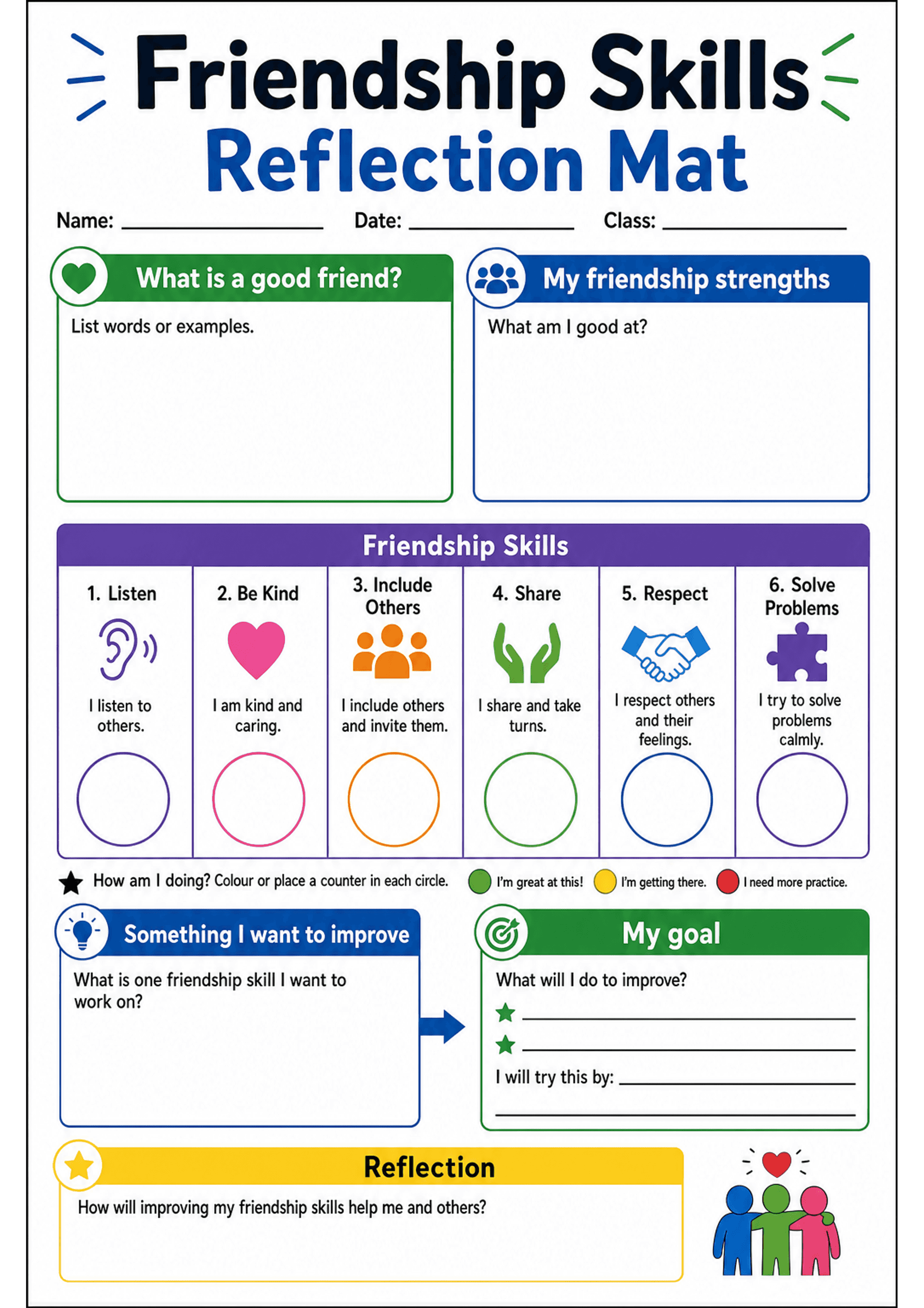 Friendship Skills Reflection Mat: A single A4 portrait mat with header (Title, Name/Date/Class). Two large top boxes: left 'What is a good friend? List words or examples.' (green) and right 'My friendship strengths: What am I good at?' (blue). Middle section titled 'Friendship Skills' with six vertical columns (1 Listen, 2 Be Kind, 3 Include Others, 4 Share, 5 Respect, 6 Solve Problems) each showing a small icon, a one-line descriptor (e.g. 'I listen to others.'), and a blank circle for self-ra...