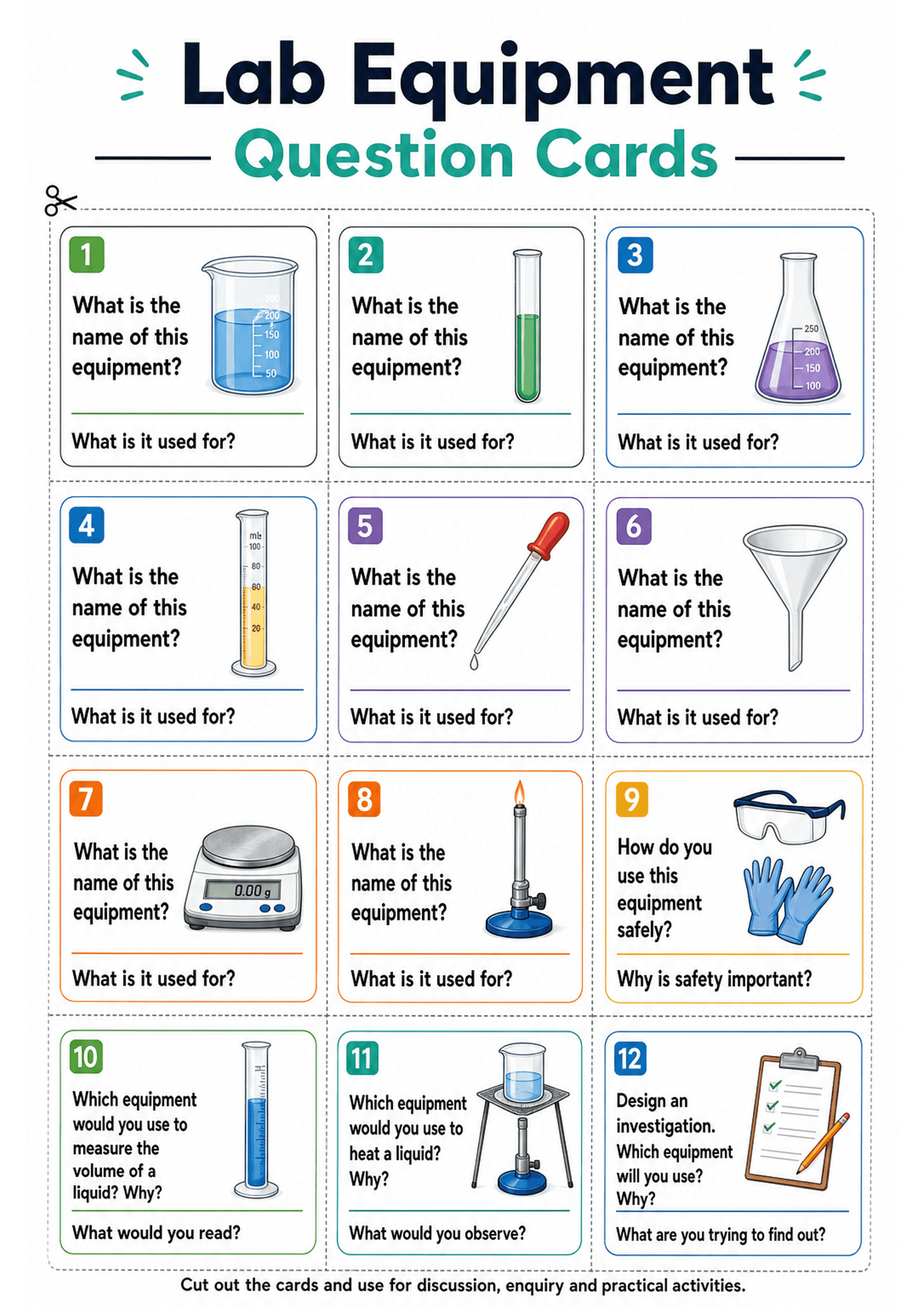 Lab Equipment Question Cards: A grid of 12 numbered, coloured square cards with dashed cutting guides. Each card features a large illustration of a lab item (e.g., beaker, test tube, Bunsen burner, safety goggles) and two to three bold question prompts, such as "What is the name of this equipment?", "What is it used for?", "How do you use this equipment safely?", or "Design an investigation...". A blank line/space is provided for written responses.