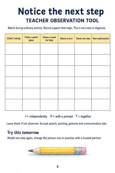 A six-row observation table with four routine skills and a next-practice column.