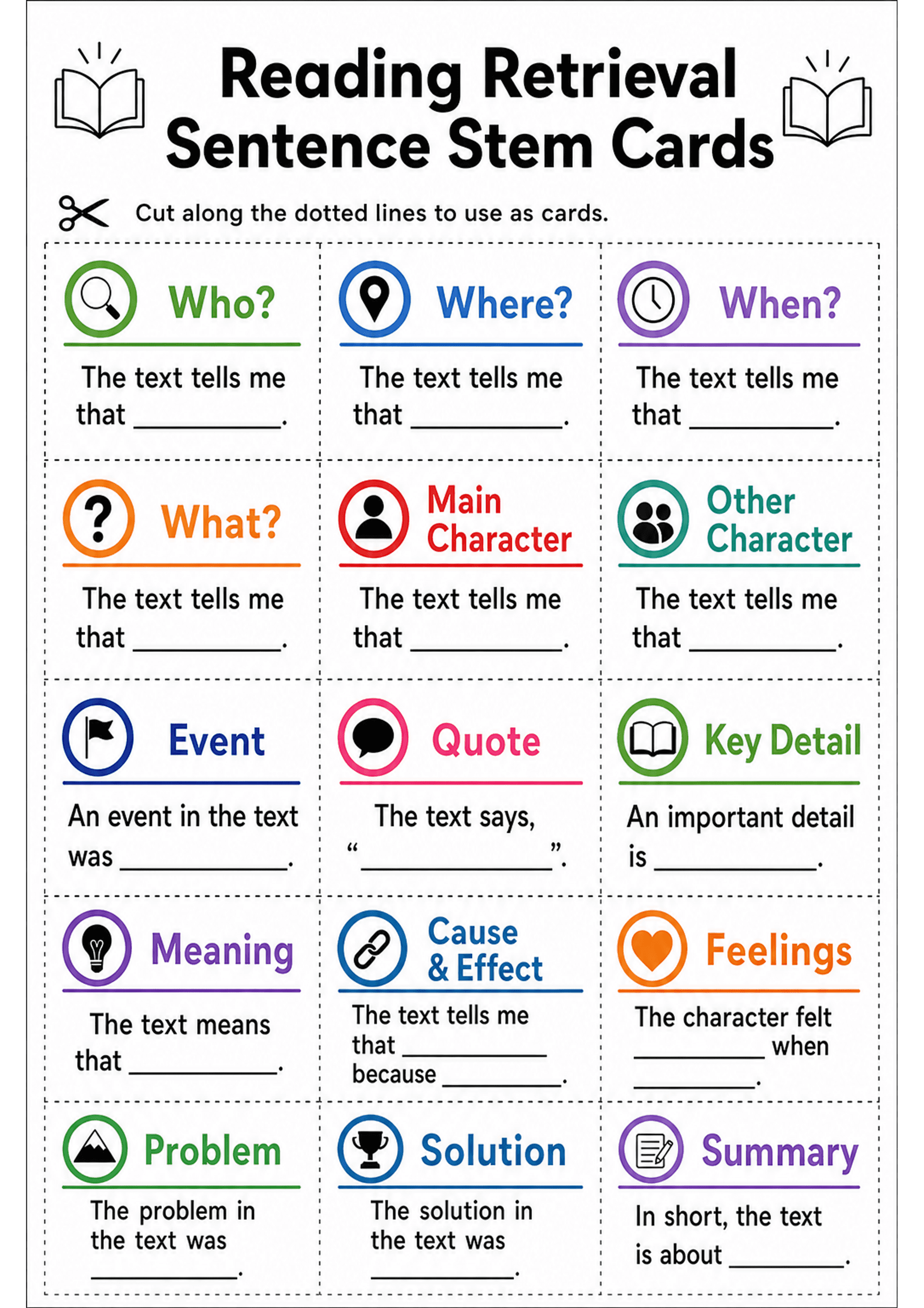 Reading Retrieval Sentence Stem Cards: A4 portrait sheet with a large title 'Reading Retrieval Sentence Stem Cards' and instruction to cut along dotted lines; the page is a 3-column grid of rectangular cards separated by dotted cut lines. Each card has a coloured circular icon and bold coloured heading (e.g. Who?, Where?, When?, What?, Main Character, Other Character, Event, Quote, Key Detail, Meaning, Cause & Effect, Feelings, Problem, Solution, Summary) with a short sentence-stem or fill-in-t...