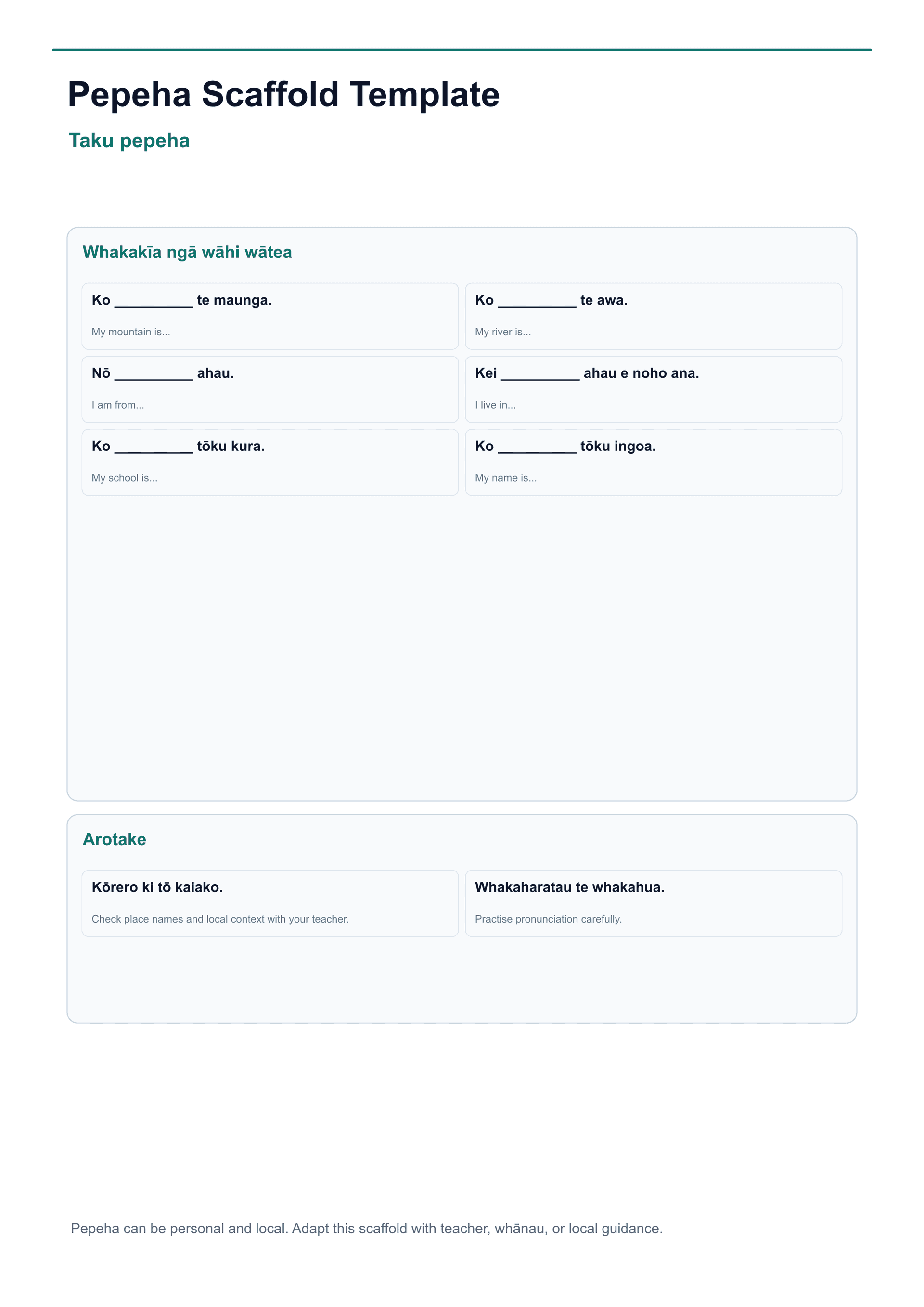 A4 pepeha scaffold template with sentence starters and blank spaces.