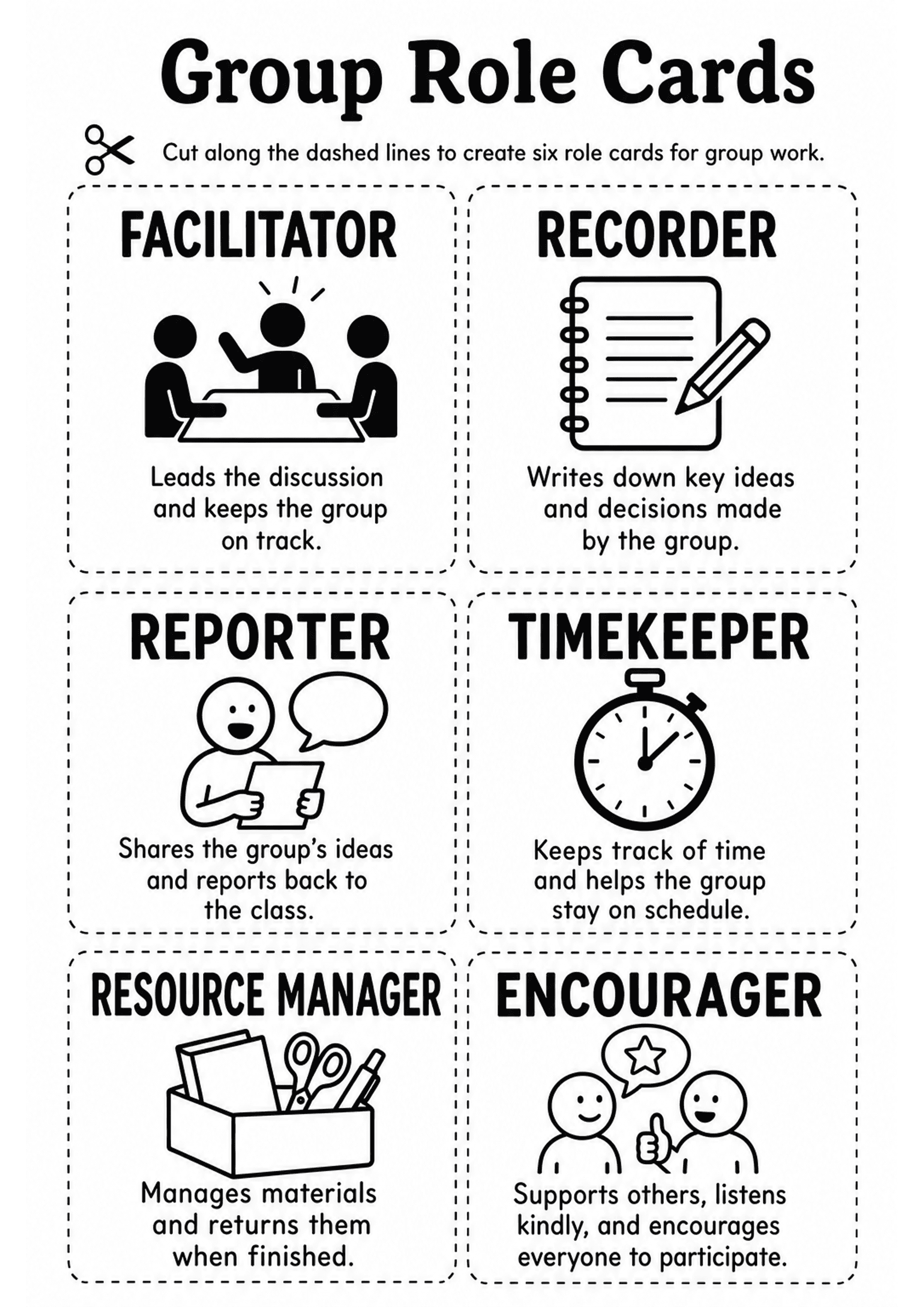 Group Role Cards: Portrait A4 sheet titled 'Group Role Cards' at top; scissors icon and instruction 'Cut along the dashed lines to create six role cards for group work.' Six dashed rectangular boxes arranged in two columns by three rows. Each card has a bold uppercase role title (FACILITATOR, RECORDER, REPORTER, TIMEKEEPER, RESOURCE MANAGER, ENCOURAGER), a clear black-and-white icon under the title, and a short 1–2 line description explaining the role; overall high-contrast, low text density.