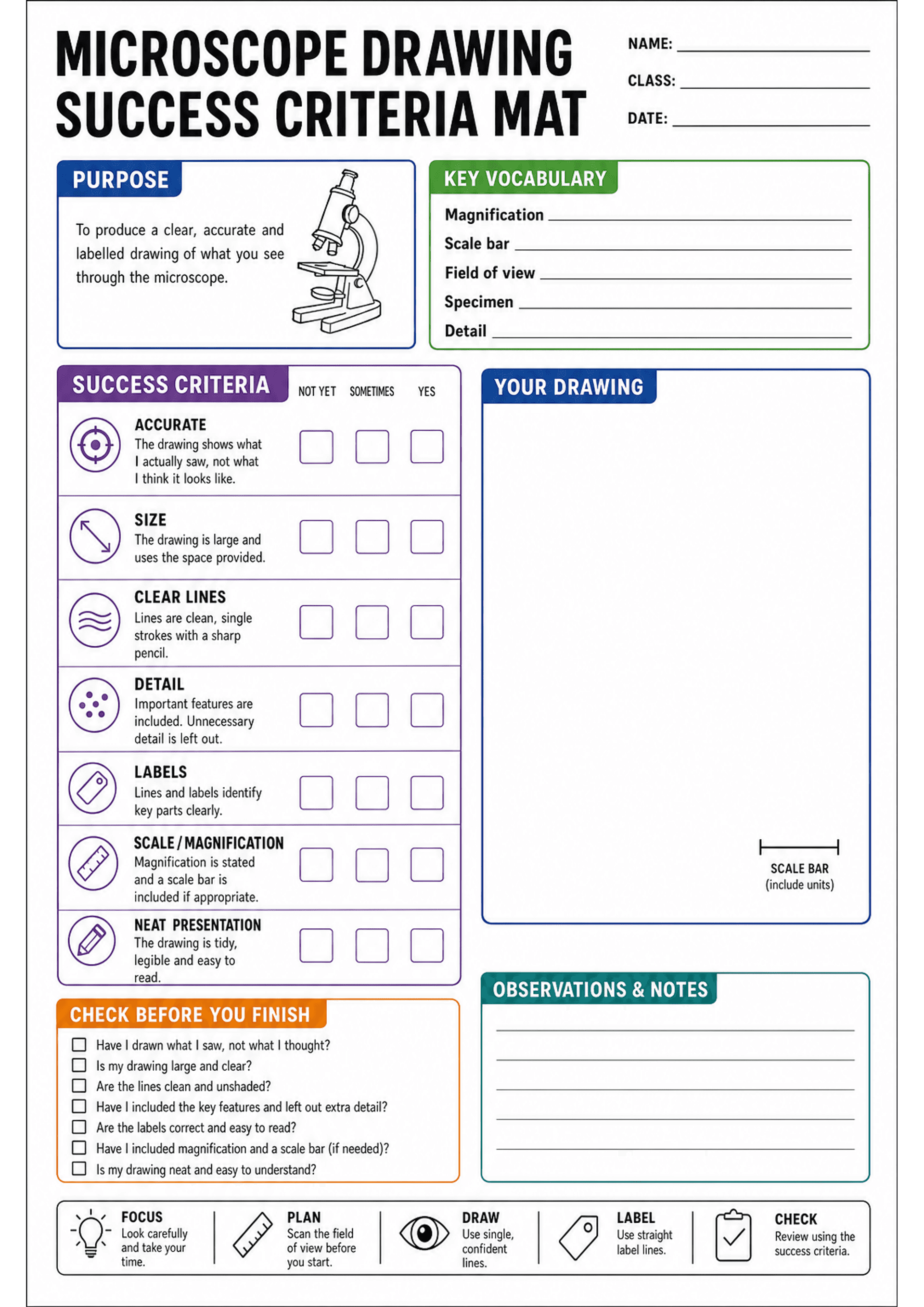 Microscope Drawing Success Criteria Mat: Large title at top, name/class/date lines; left column 'Purpose' box with brief statement and microscope illustration; right-top 'Key Vocabulary' box with labelled lines for Magnification, Scale bar, Field of view, Specimen, Detail; central-left vertical 'Success Criteria' panel with icon + criterion text rows (Accurate, Size, Clear lines, Detail, Labels, Scale/Magnification, Neat Presentation) each with three checkboxes labelled Not Yet / Sometimes / Ye...