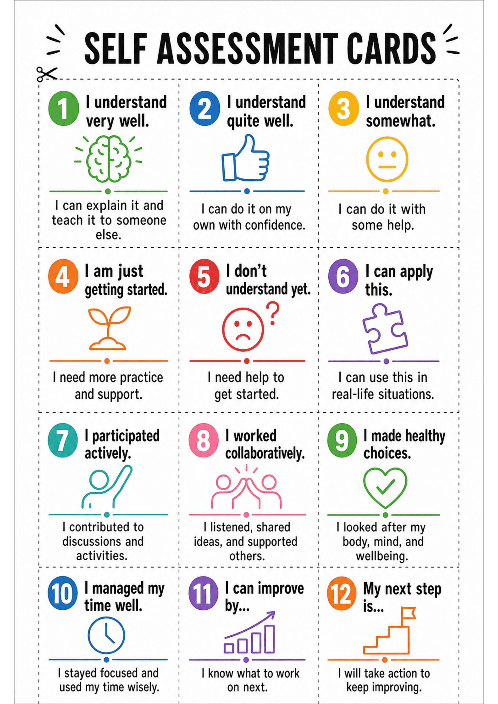 Self Assessment Cards: One A4 portrait printable arranged as a 3-column x 4-row grid of dotted-cut rectangles (12 cards). Each card includes: a coloured circular number badge, a bold short headline (e.g. 'I understand very well.'), a simple line-drawn icon (brain, thumbs up, smiley, plant, puzzle, heart, clock, chart, steps, etc.), a coloured horizontal rule with a small dot, and one short explanatory sentence under the rule. Text density is low-to-moderate with large, readable fonts and clear...