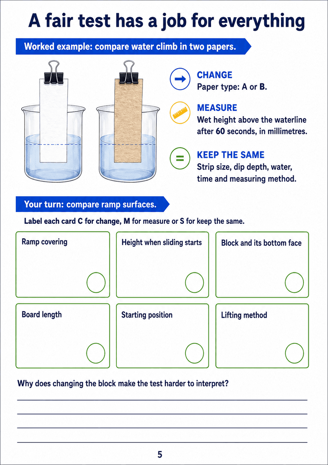 Paper-and-water worked example followed by six blank variable-classification cards and explanation lines.