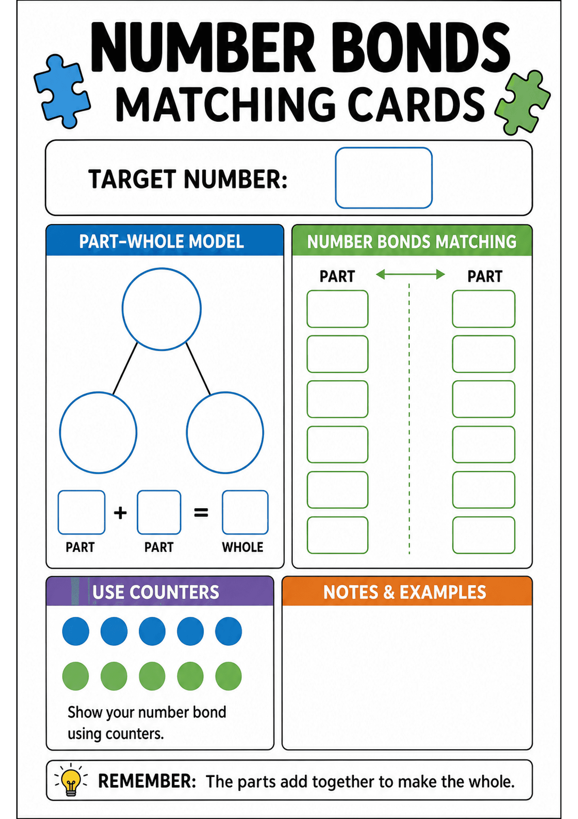 Number Bonds Matching Cards: A single A4 portrait mat titled 'Number Bonds Matching Cards' (large header). Top area has 'TARGET NUMBER:' with a rounded box for a digit. Left panel labelled 'PART–WHOLE MODEL' shows a 3-circle part–whole triangle and three small rectangular boxes below labelled PART + PART = WHOLE for writing an equation. Right panel labelled 'NUMBER BONDS MATCHING' shows two vertical columns of small rounded rectangular boxes under headings 'PART' ←→ 'PART' with a dotted central...
