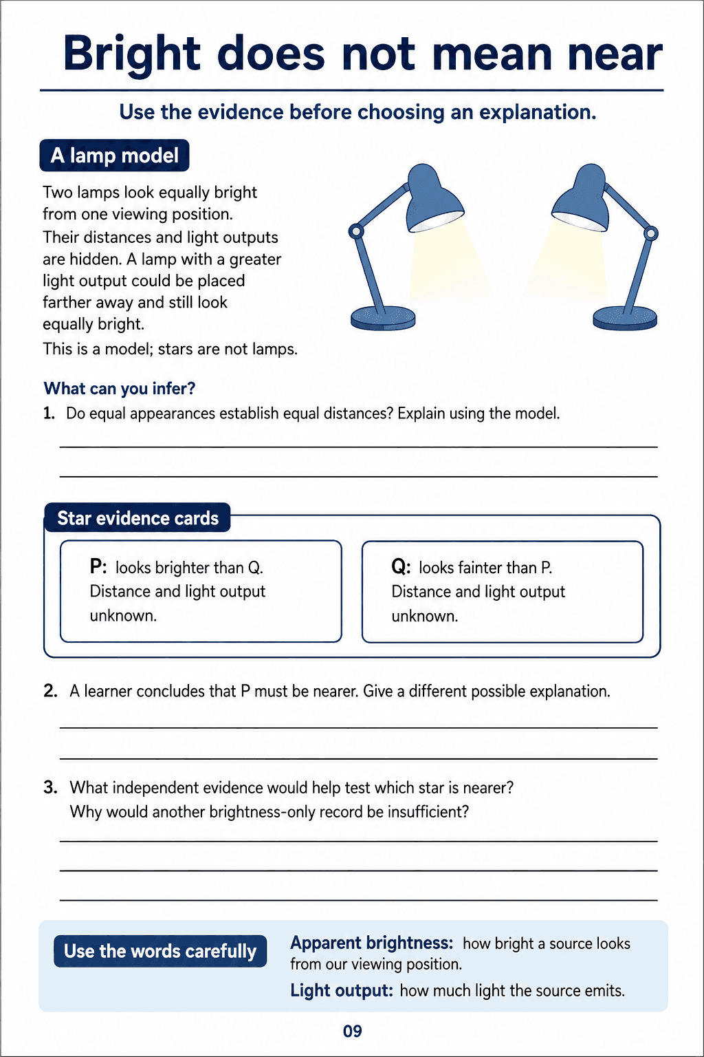 Bright does not mean near. Use supplied brightness cases to explain how light output and distance can affect appearance and identify the evidence needed to compare distances.