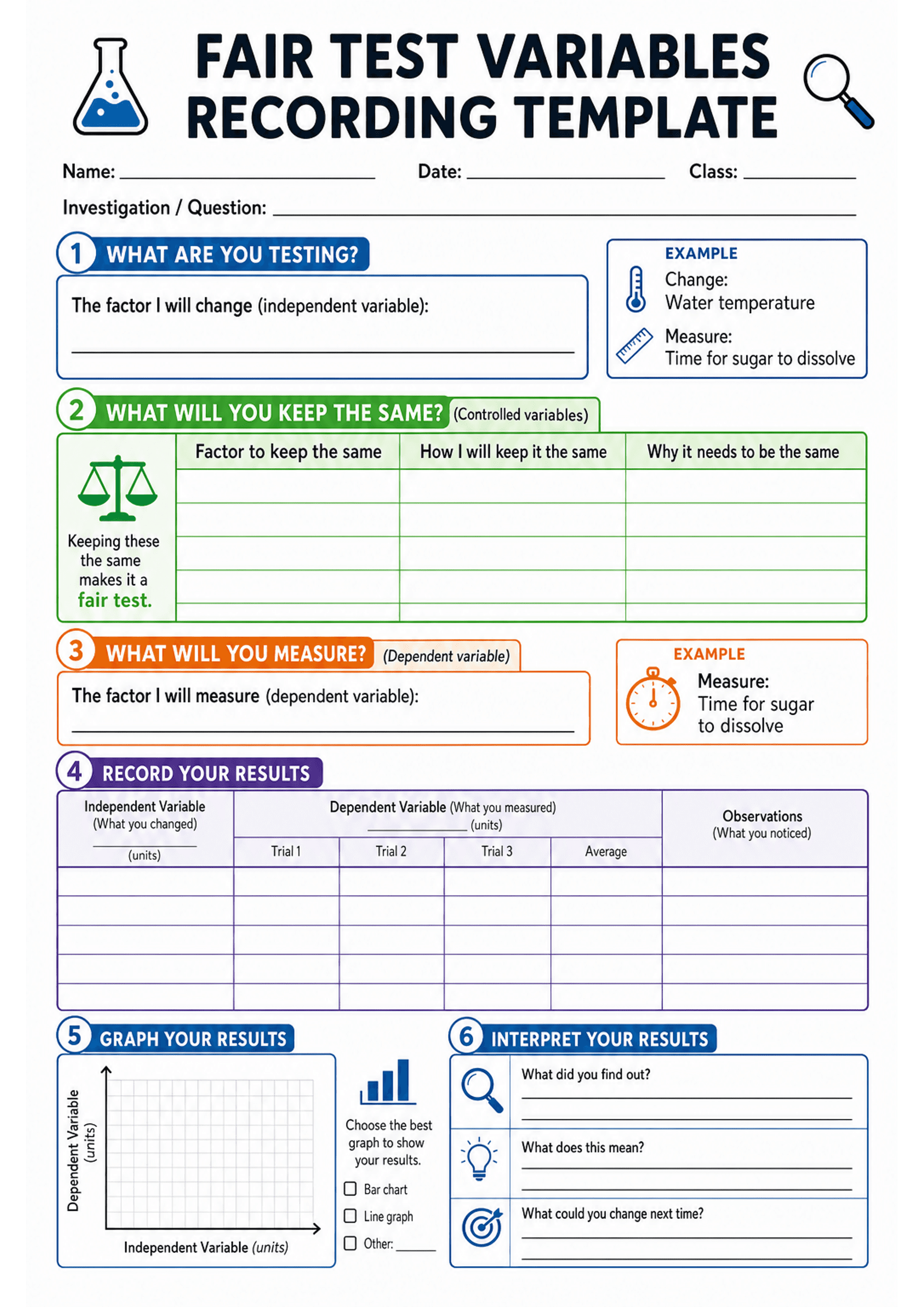 Fair Test Variables Recording Template: A4 portrait sheet with header fields (Name, Date, Class, Investigation/Question); Section 1: 'What are you testing?' box for independent variable with a small example panel (change: water temperature; measure: time for sugar to dissolve). Section 2: green table for controlled variables with columns 'Factor to keep the same', 'How I will keep it the same', 'Why it needs to be the same'. Section 3: dependent variable box with example. Section 4: large purpl...