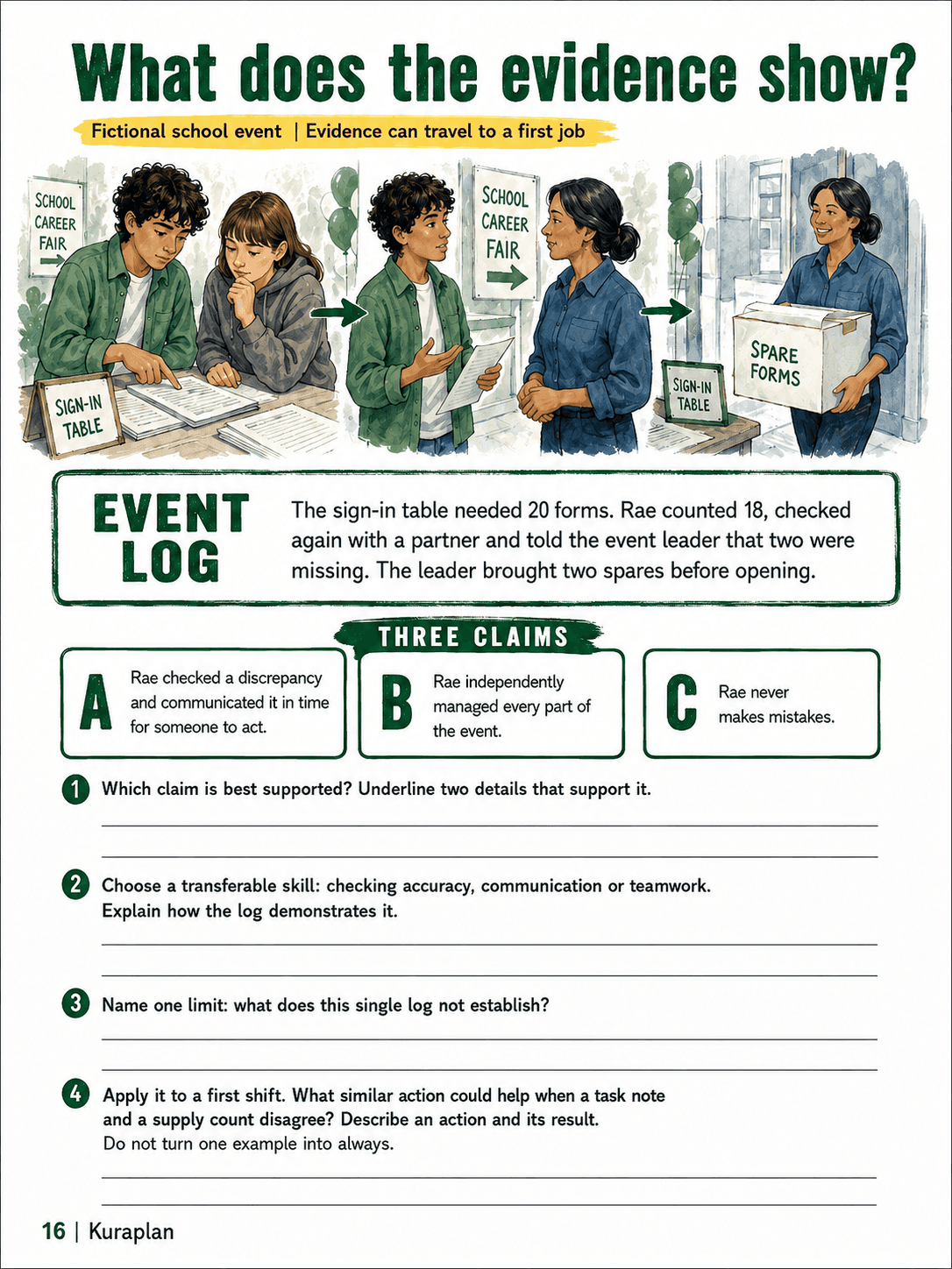 Evaluate three skills claims against a fictional school-event log, then explain a supported action, its limits and a possible transfer.